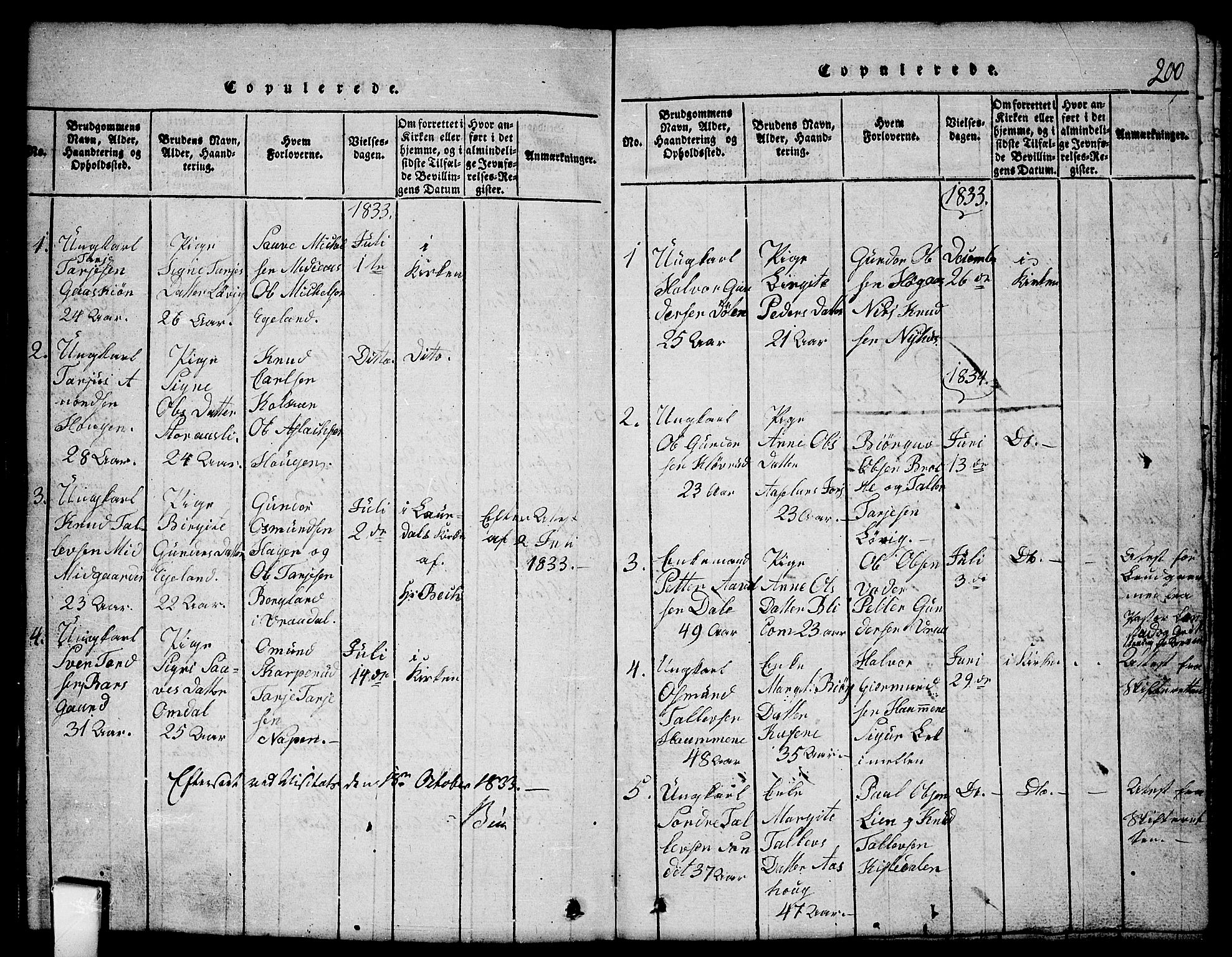 Mo kirkebøker, SAKO/A-286/G/Gb/L0001: Parish register (copy) no. II 1, 1814-1843, p. 200