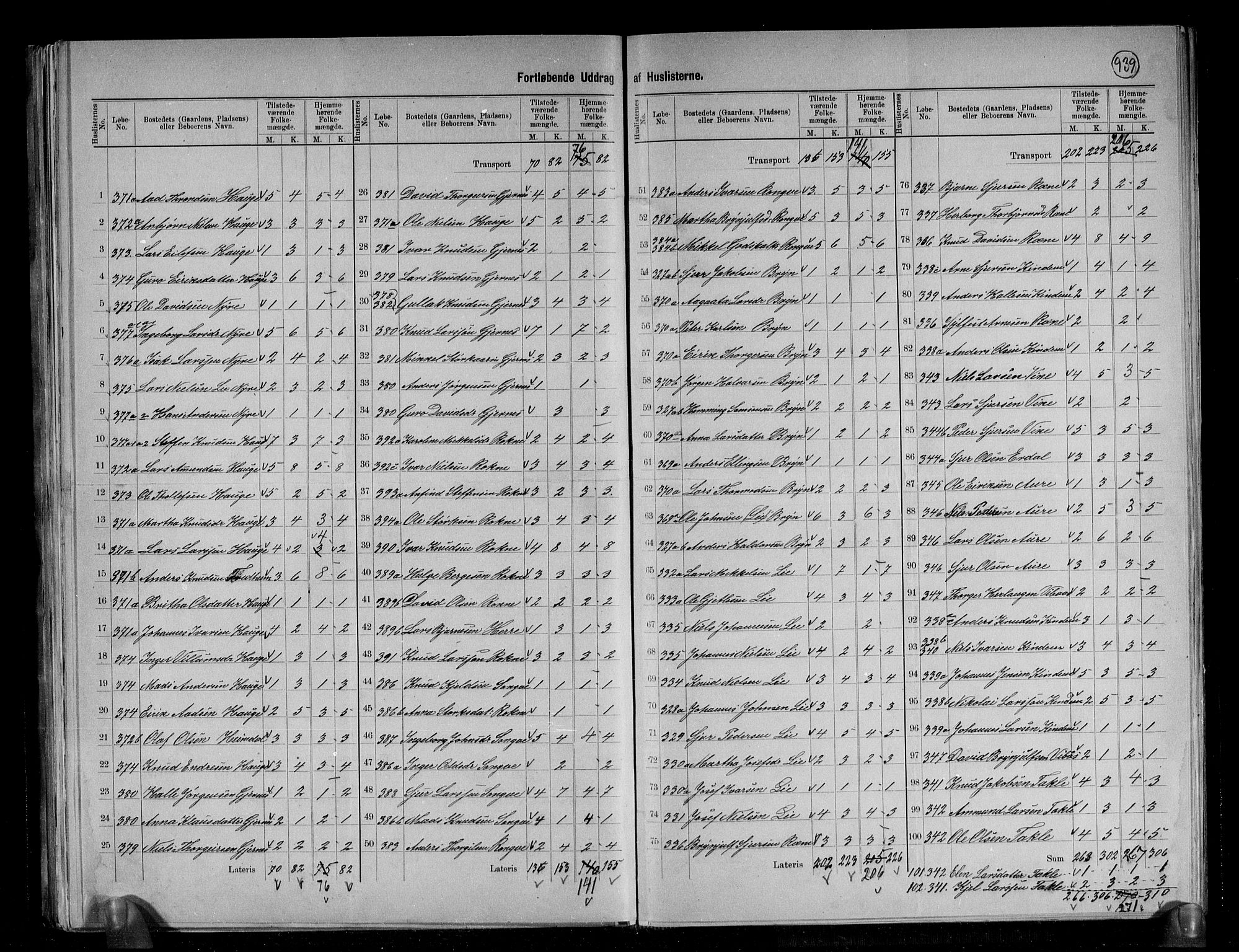 RA, 1891 census for 1235 Voss, 1891, p. 31