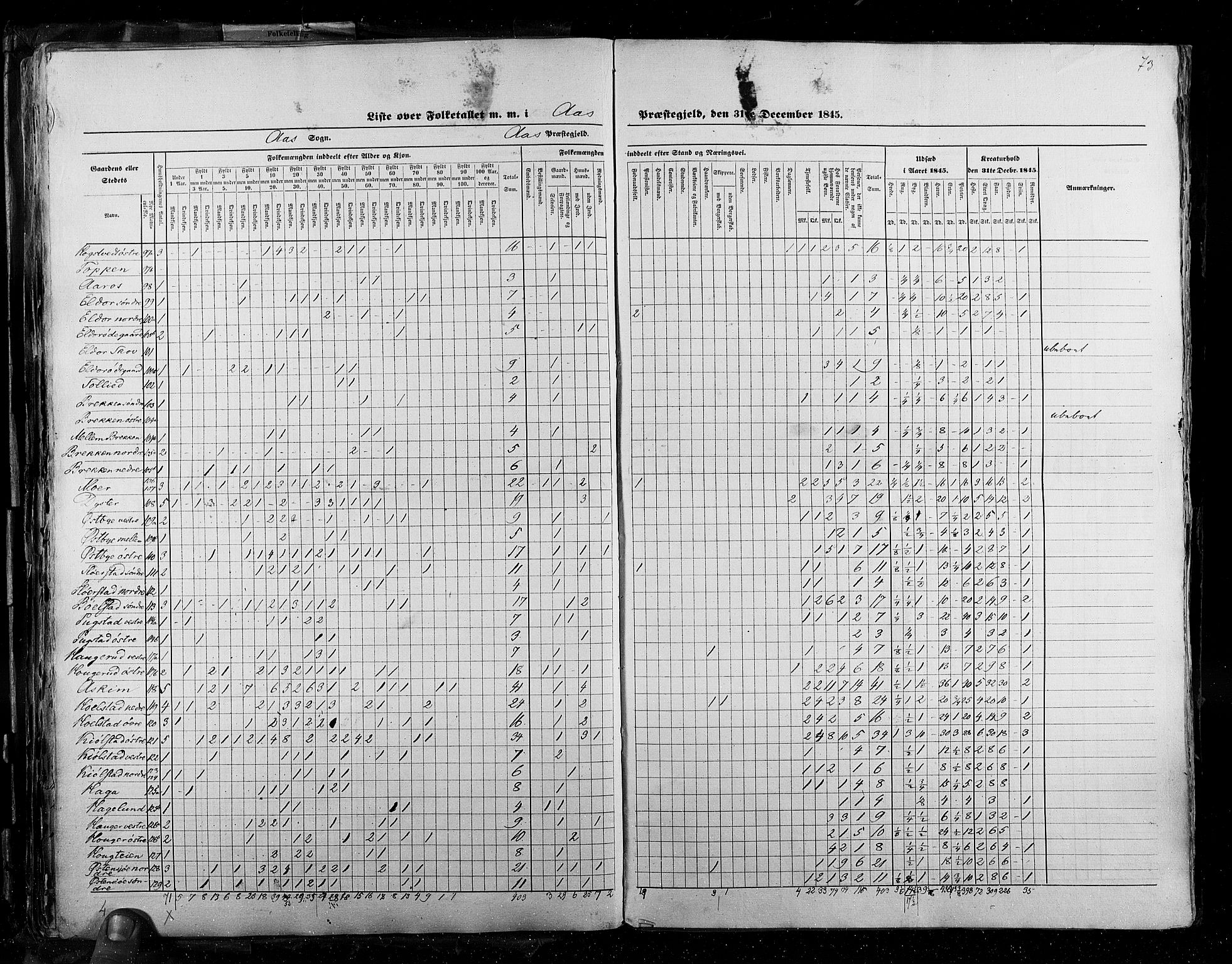 RA, Census 1845, vol. 2: Smålenenes amt og Akershus amt, 1845, p. 73