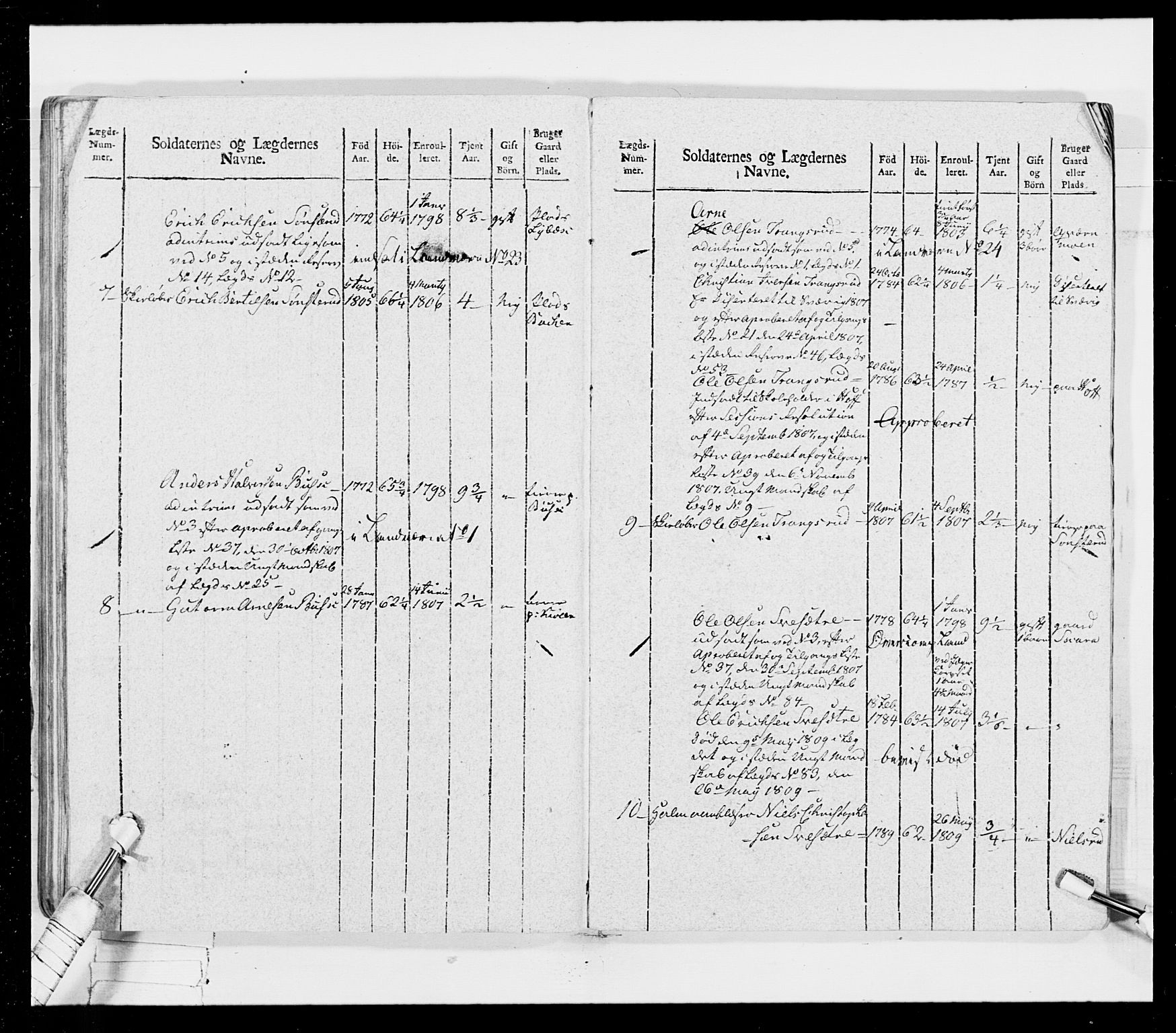 Generalitets- og kommissariatskollegiet, Det kongelige norske kommissariatskollegium, AV/RA-EA-5420/E/Eh/L0026: Skiløperkompaniene, 1805-1810, p. 347