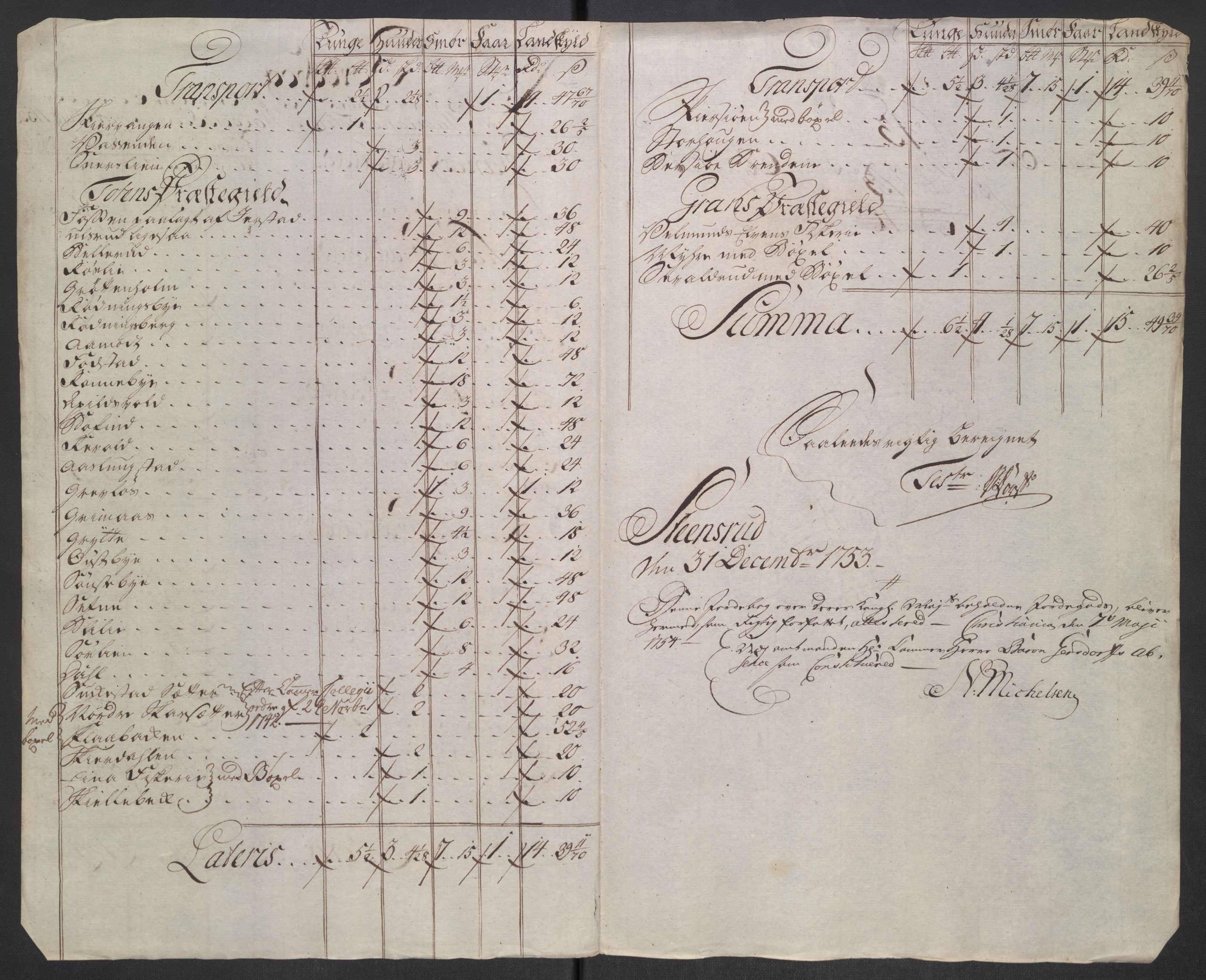 Rentekammeret inntil 1814, Reviderte regnskaper, Fogderegnskap, RA/EA-4092/R18/L1349: Fogderegnskap Hadeland, Toten og Valdres, 1752-1753, p. 531