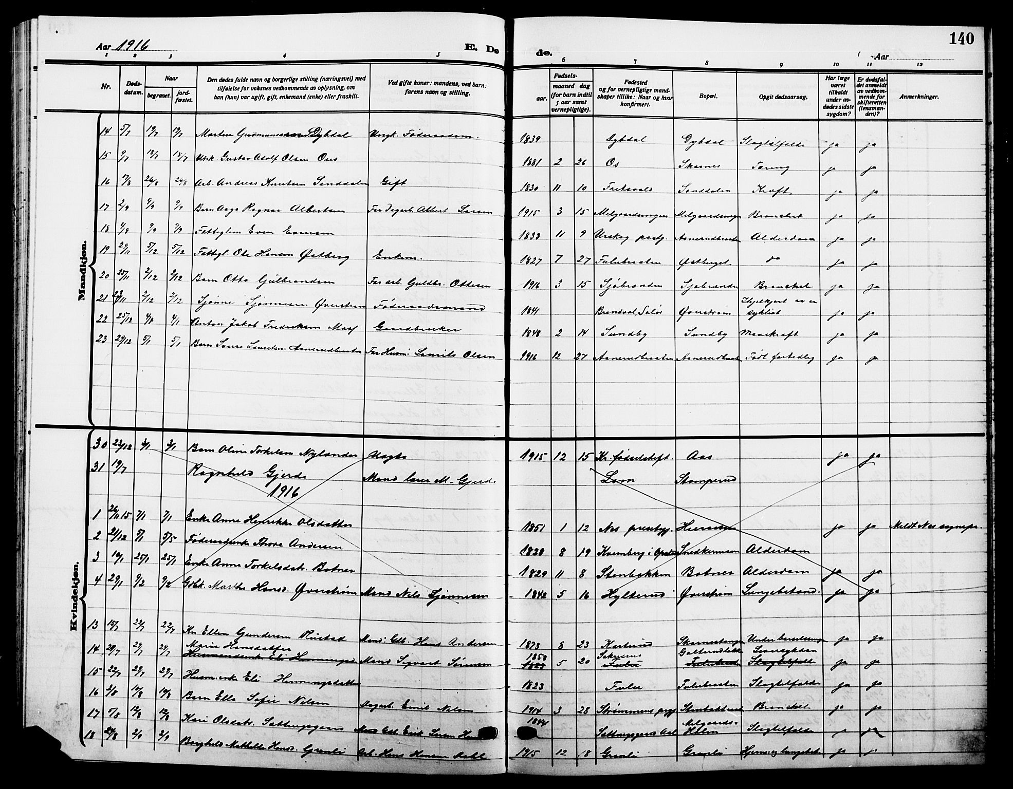 Sør-Odal prestekontor, SAH/PREST-030/H/Ha/Hab/L0008: Parish register (copy) no. 8, 1913-1923, p. 140