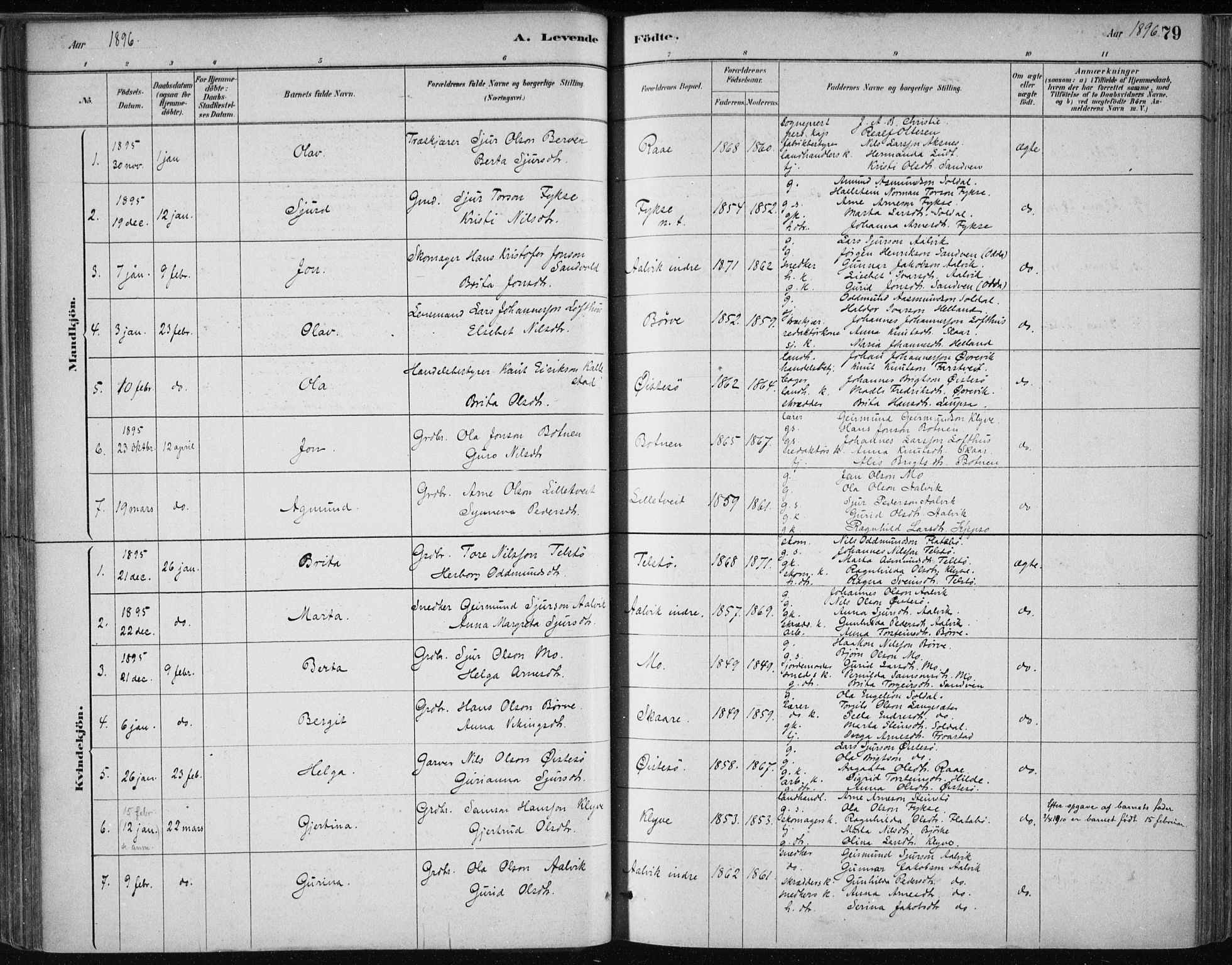 Kvam sokneprestembete, SAB/A-76201/H/Haa: Parish register (official) no. C  1, 1880-1906, p. 79