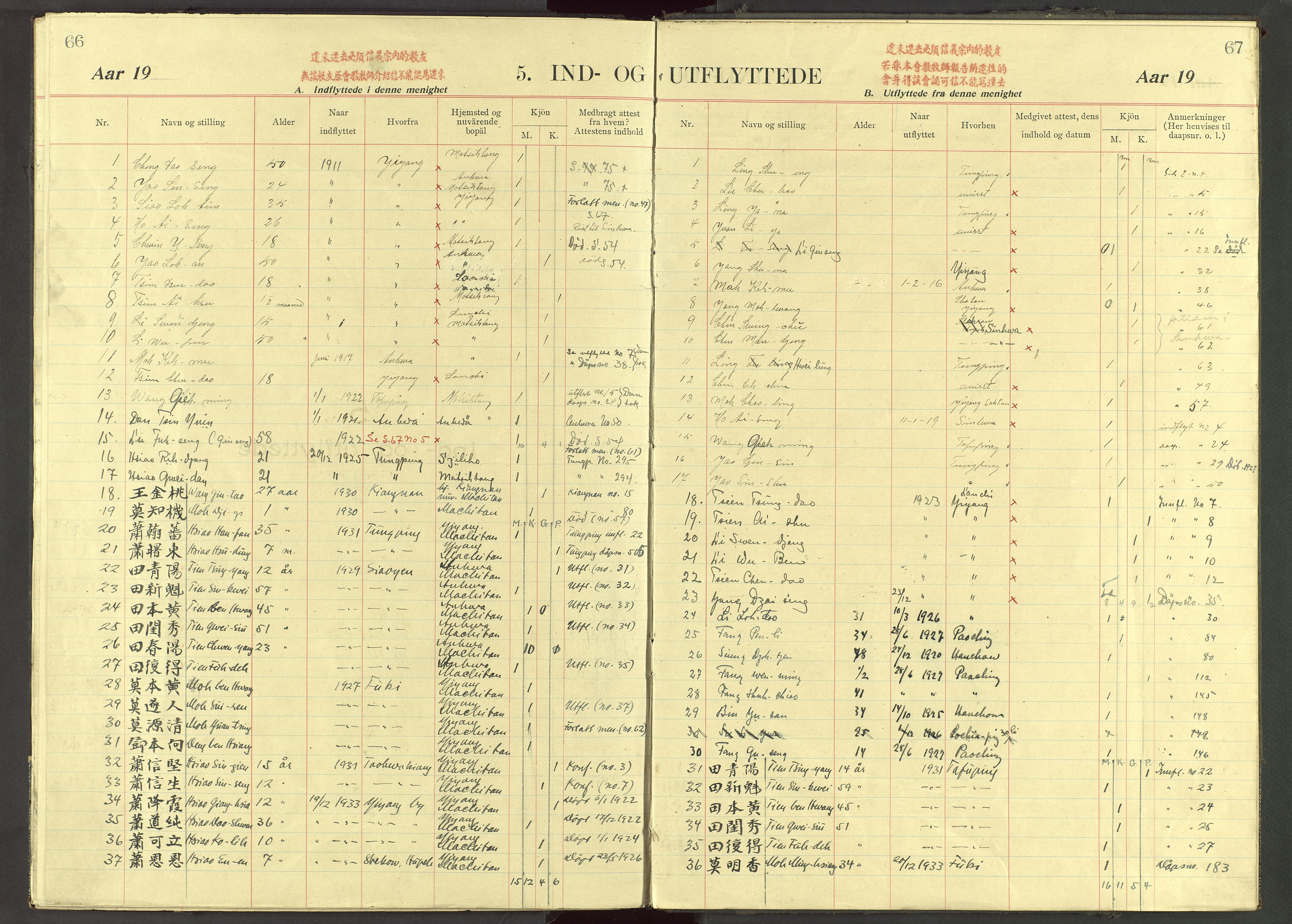 Det Norske Misjonsselskap - utland - Kina (Hunan), VID/MA-A-1065/Dm/L0073: Parish register (official) no. 111, 1911-1934, p. 66-67