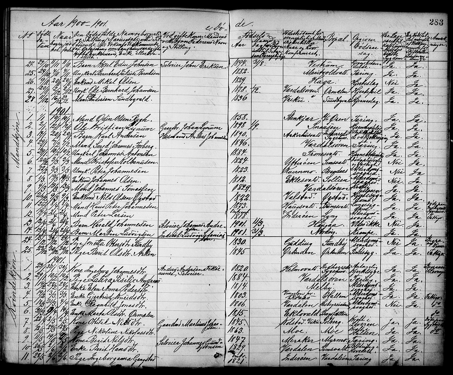 Ministerialprotokoller, klokkerbøker og fødselsregistre - Nord-Trøndelag, SAT/A-1458/723/L0257: Parish register (copy) no. 723C05, 1890-1907, p. 283