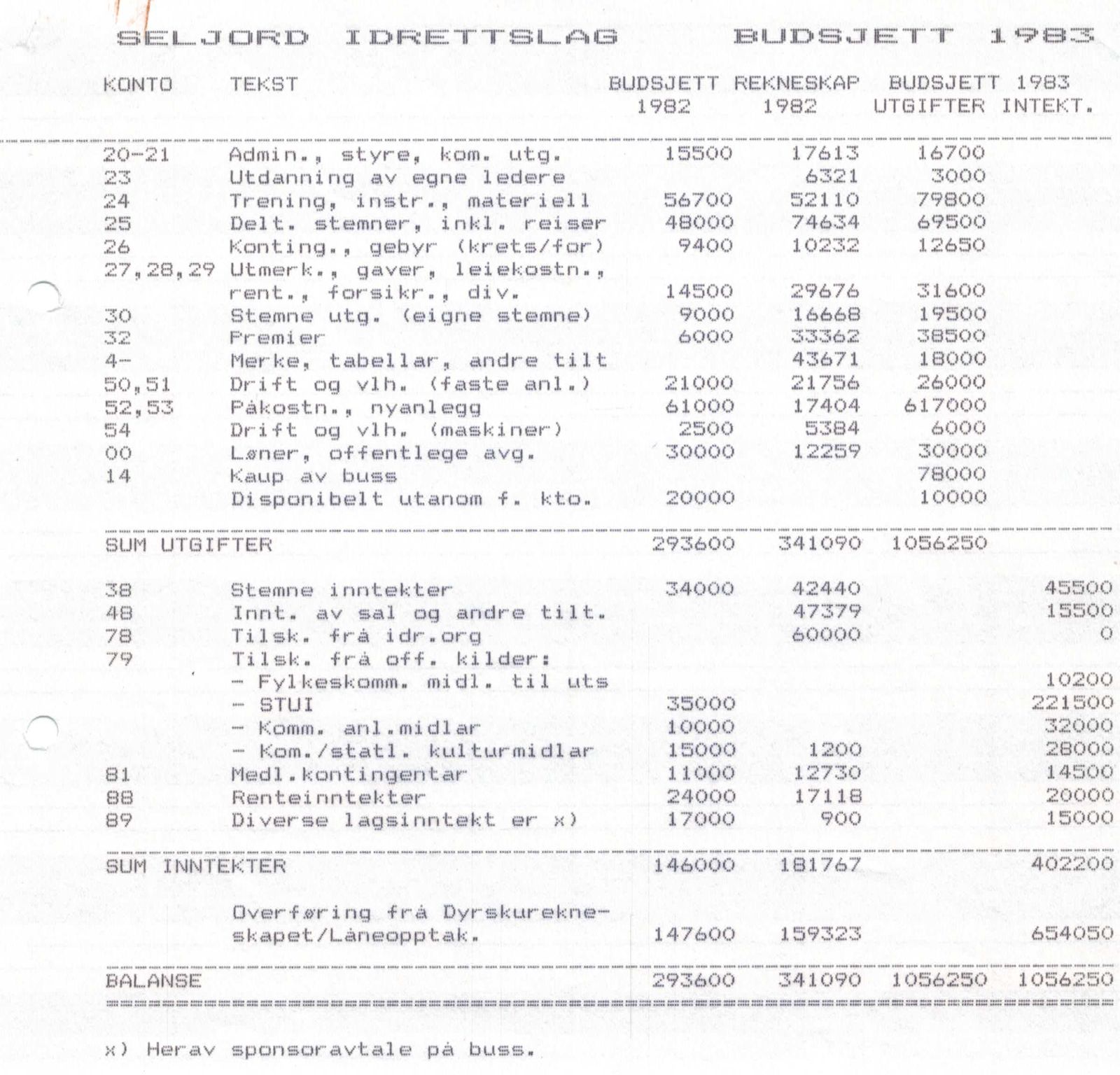 Seljord Idrettslag, VTM/A-1034/A/Ab/L0001: Årsmeldingar, 1982