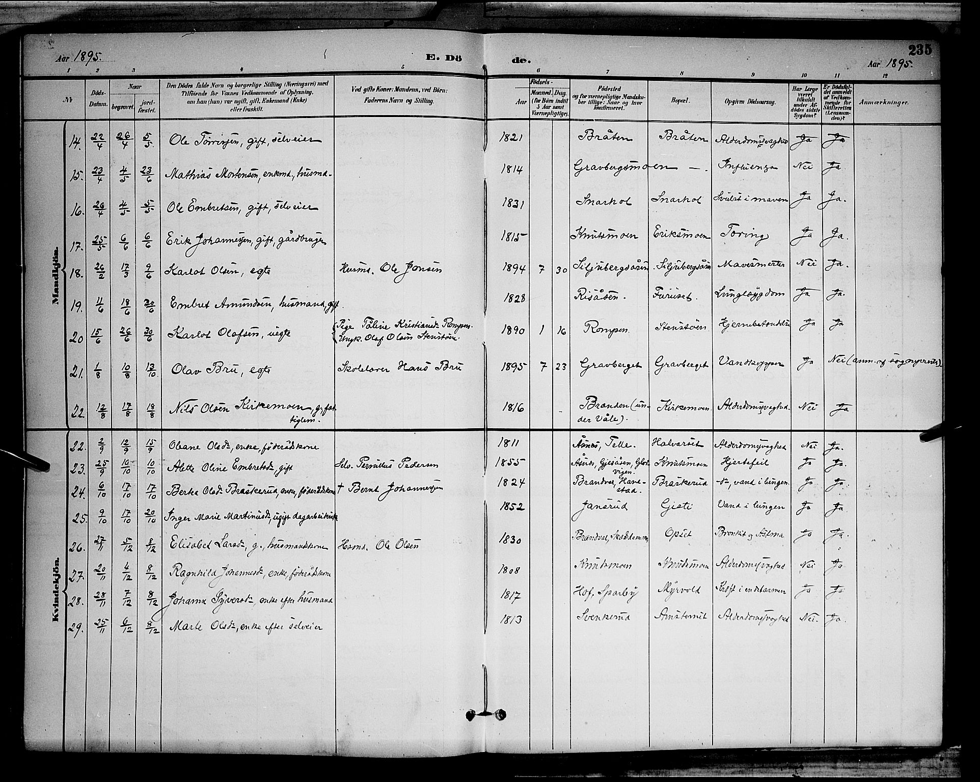 Våler prestekontor, Hedmark, AV/SAH-PREST-040/H/Ha/Hab/L0001: Parish register (copy) no. 1, 1894-1904, p. 235