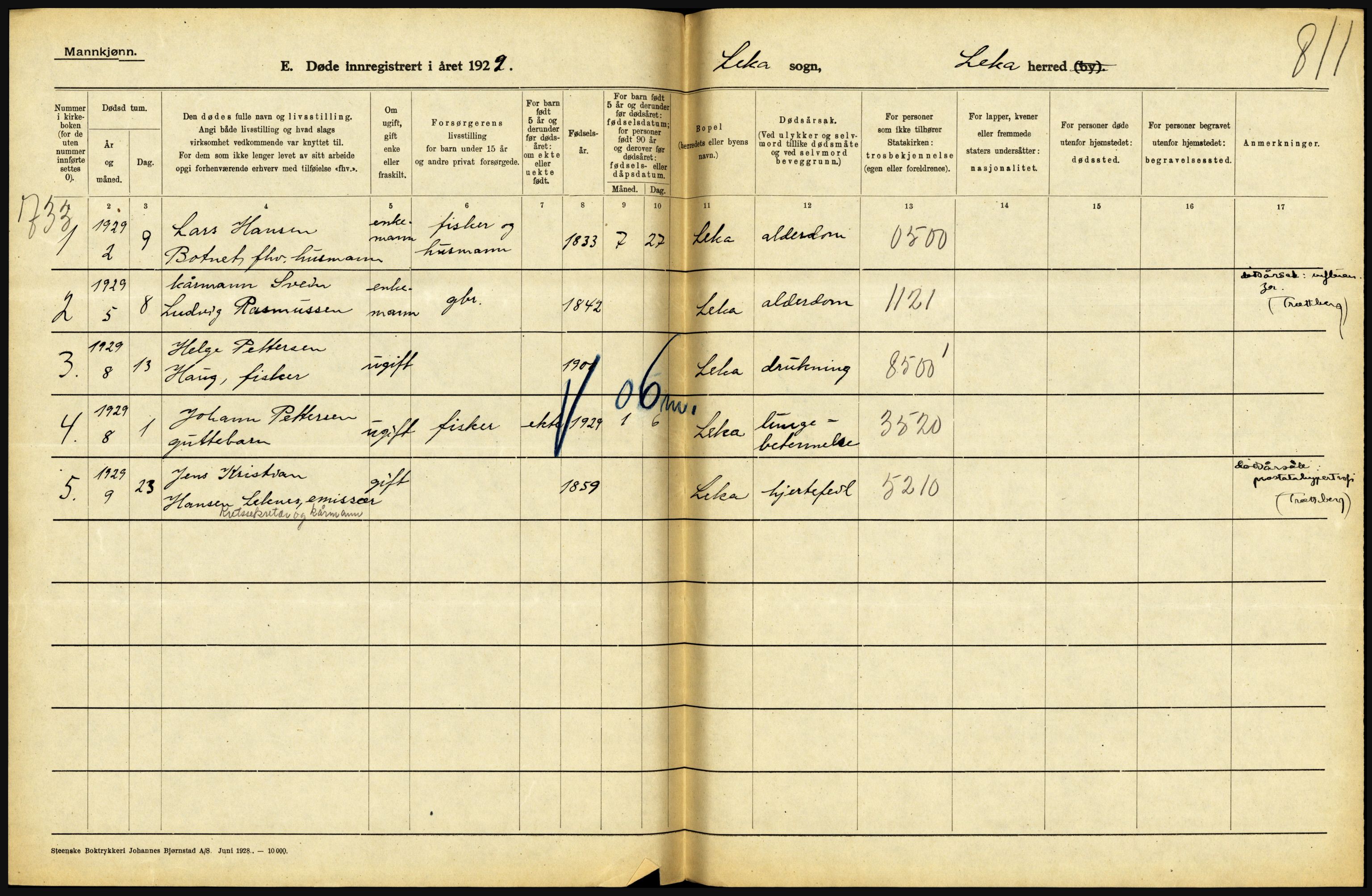 Statistisk sentralbyrå, Sosiodemografiske emner, Befolkning, AV/RA-S-2228/D/Df/Dfc/Dfci/L0035: Nord Trøndelag. Nordland, 1929, p. 146