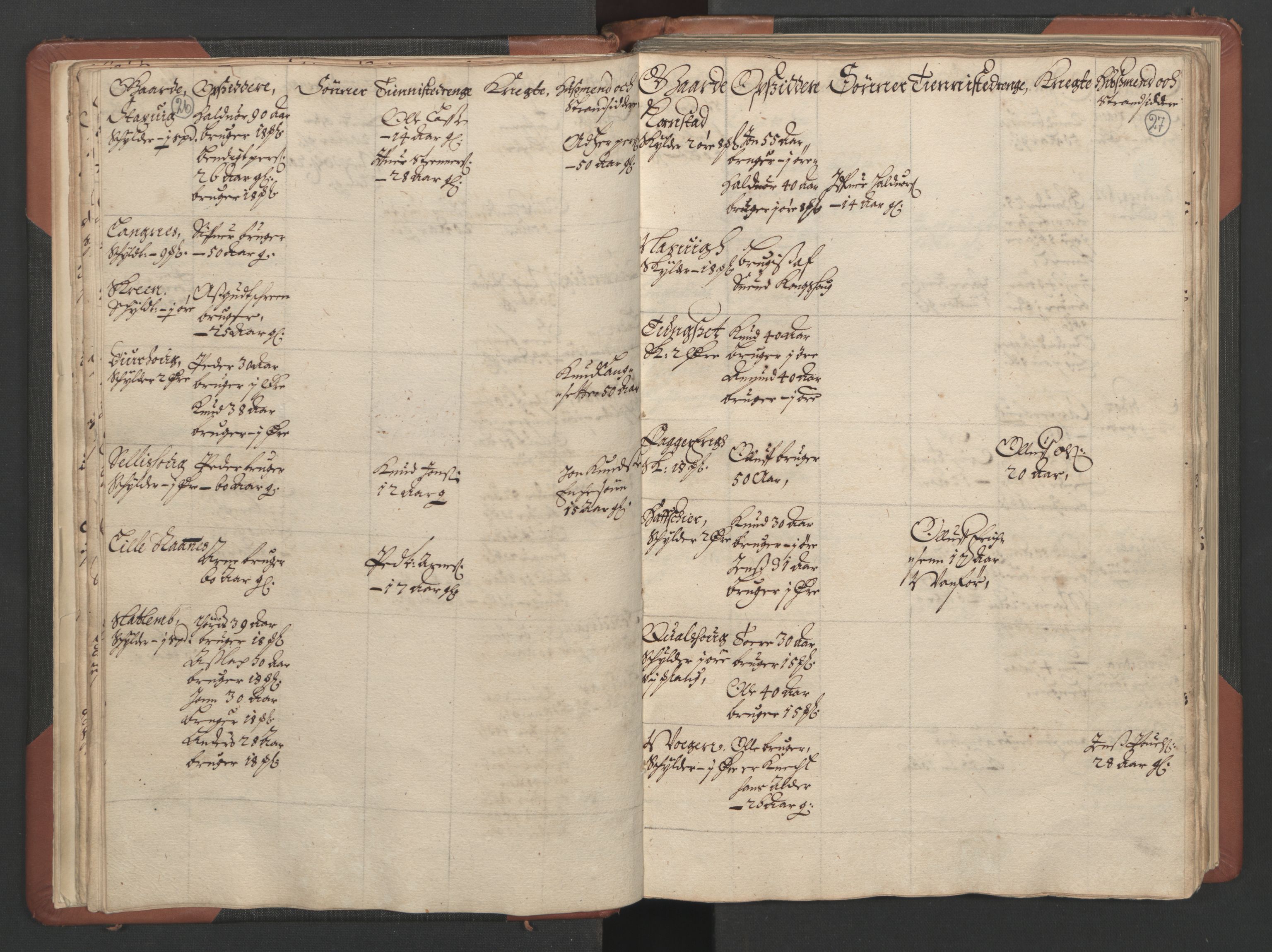 RA, Bailiff's Census 1664-1666, no. 17: Nordmøre fogderi, 1664, p. 26-27