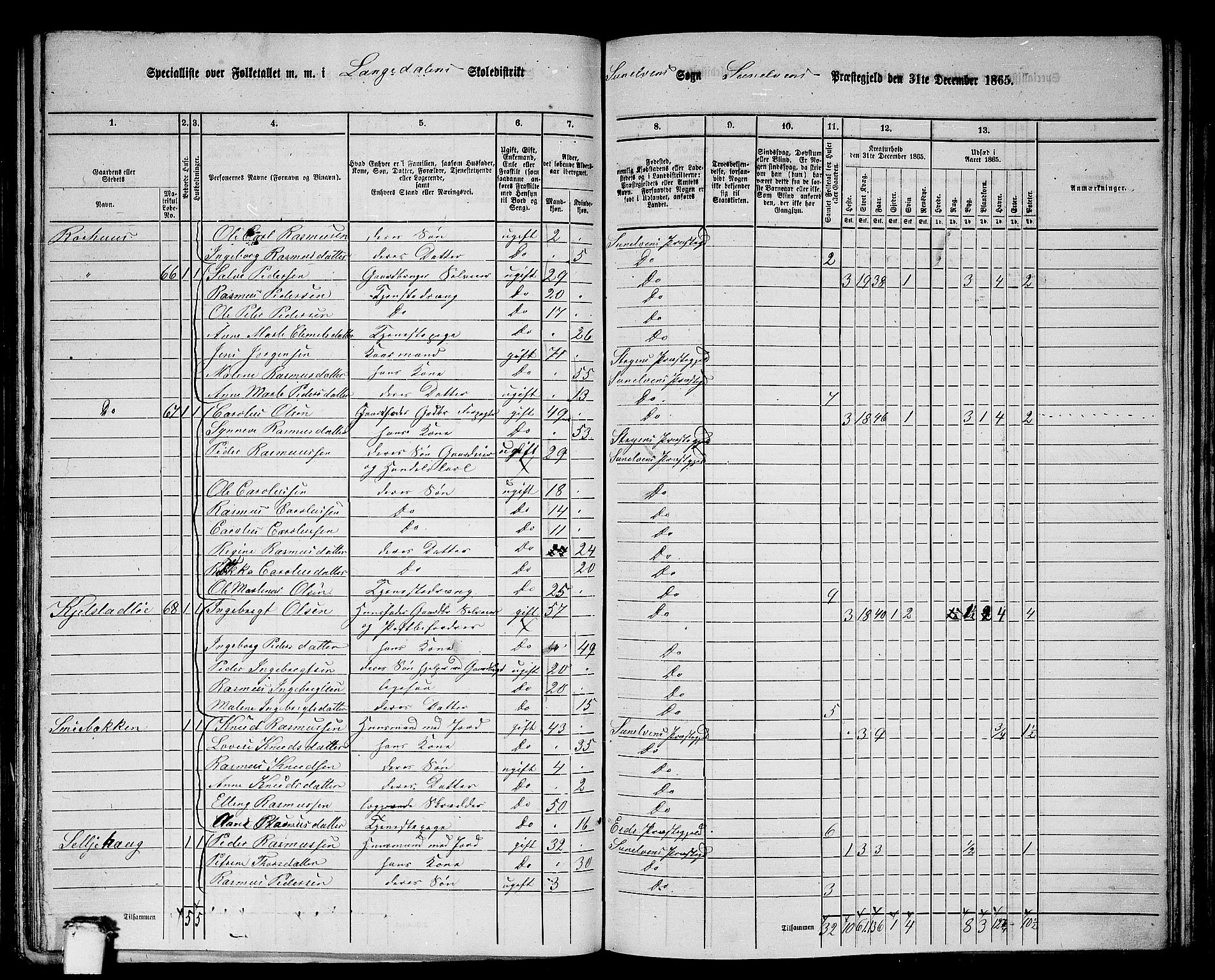 RA, 1865 census for Sunnylven, 1865, p. 23