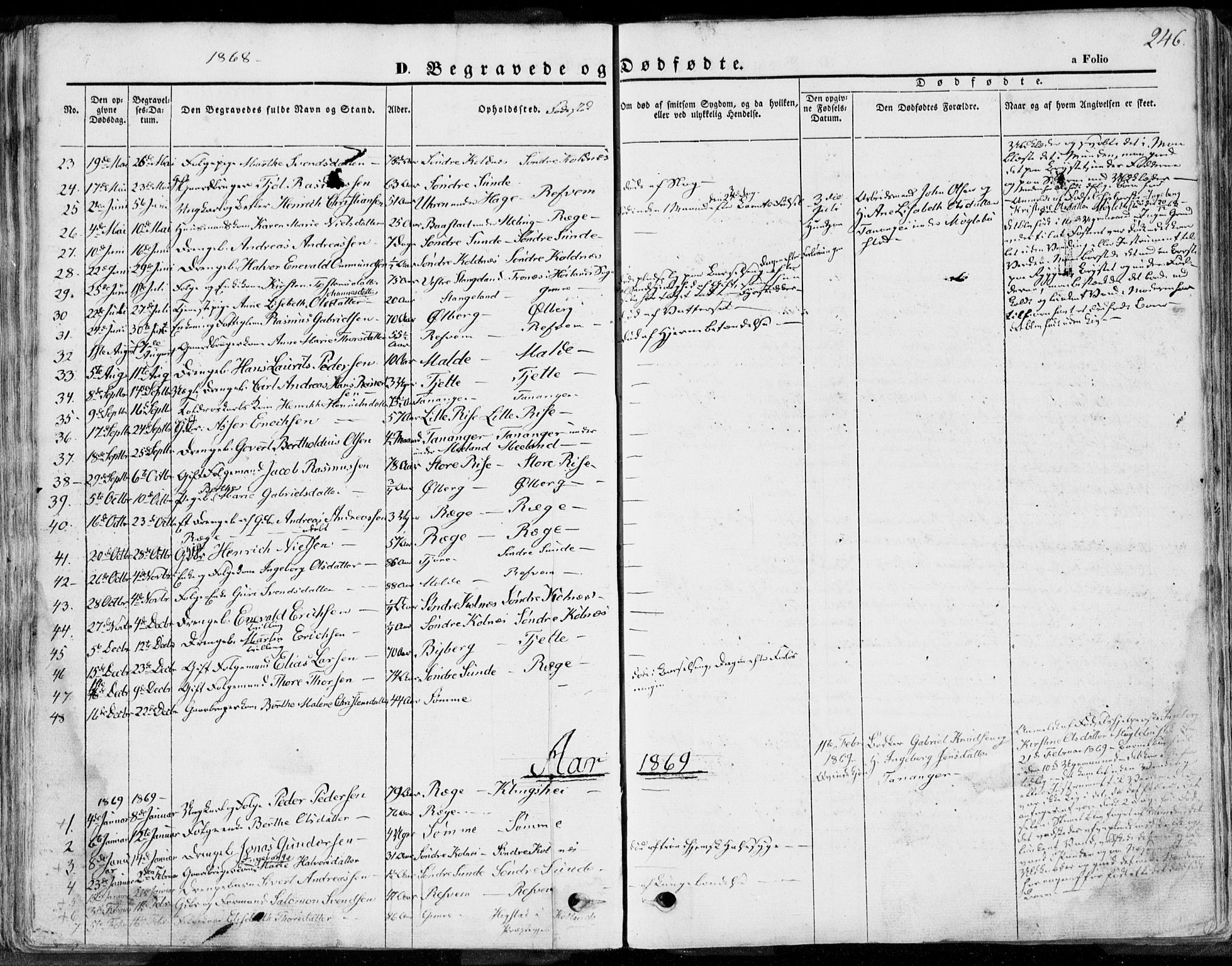 Håland sokneprestkontor, AV/SAST-A-101802/001/30BA/L0008: Parish register (official) no. A 7.2, 1854-1870, p. 246