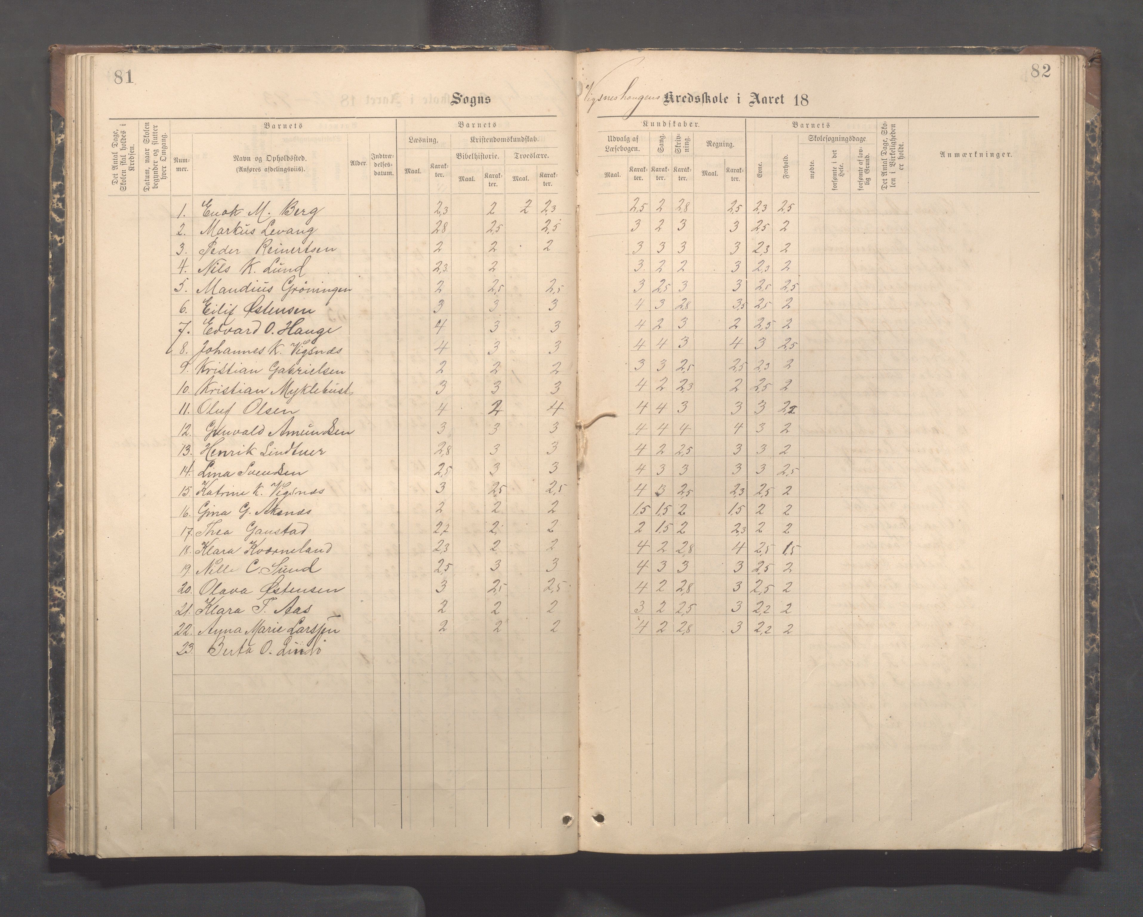 Avaldsnes kommune - Skeie skole, IKAR/A-847/H/L0003: Skoleprotokoll - Vigsnes, Vigsneshaugen og Kirkebygden skolekrets, 1884-1920, p. 81-82