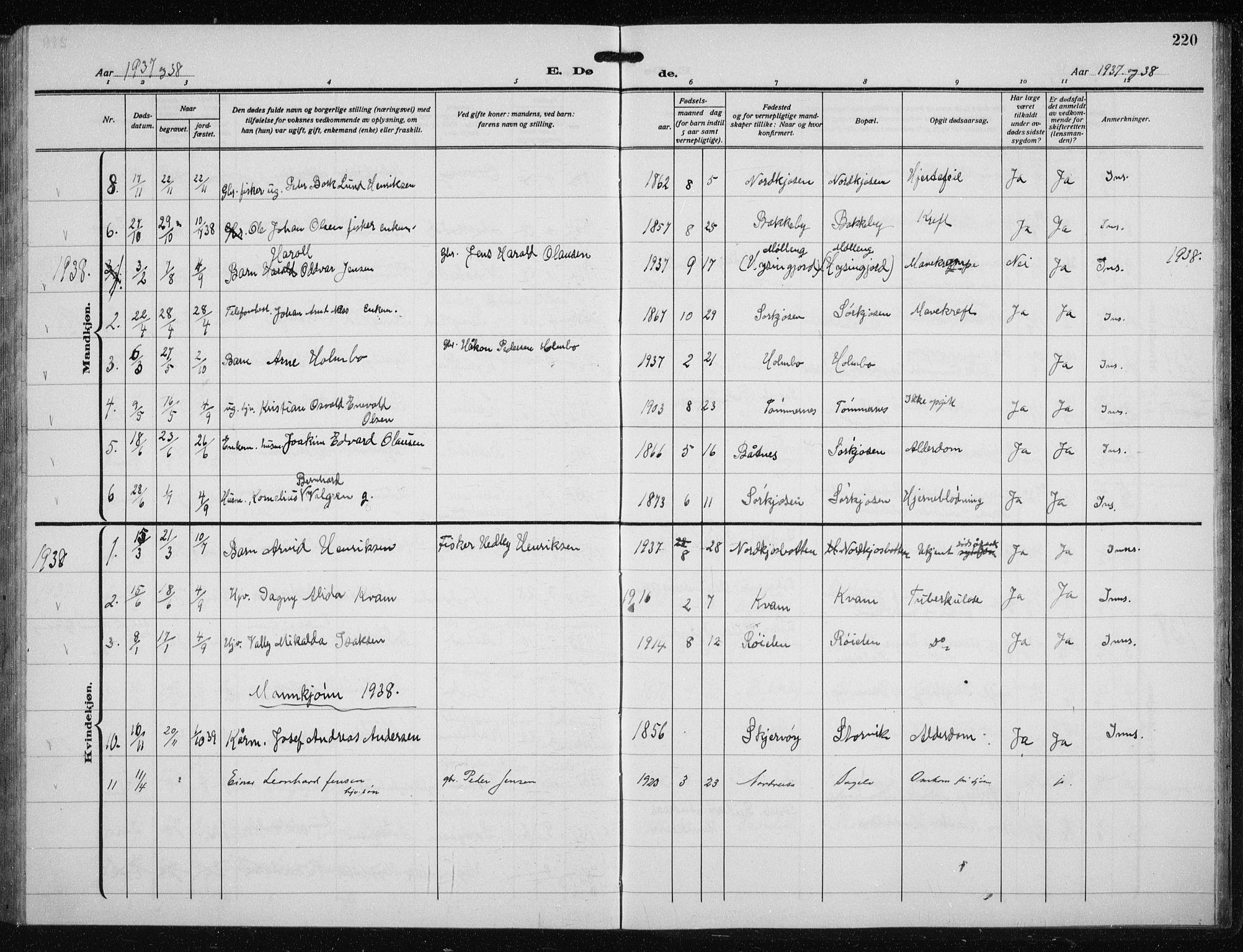 Skjervøy sokneprestkontor, SATØ/S-1300/H/Ha/Hab/L0023klokker: Parish register (copy) no. 23, 1927-1943, p. 220