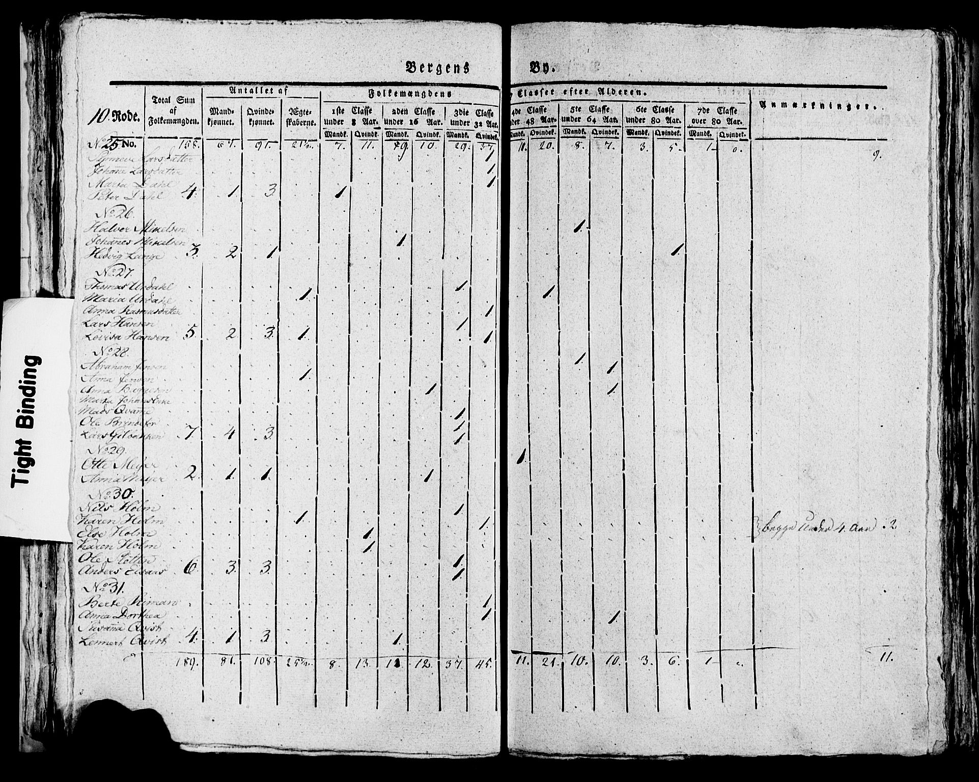 SAB, 1815 Census for Bergen, 1815, p. 381