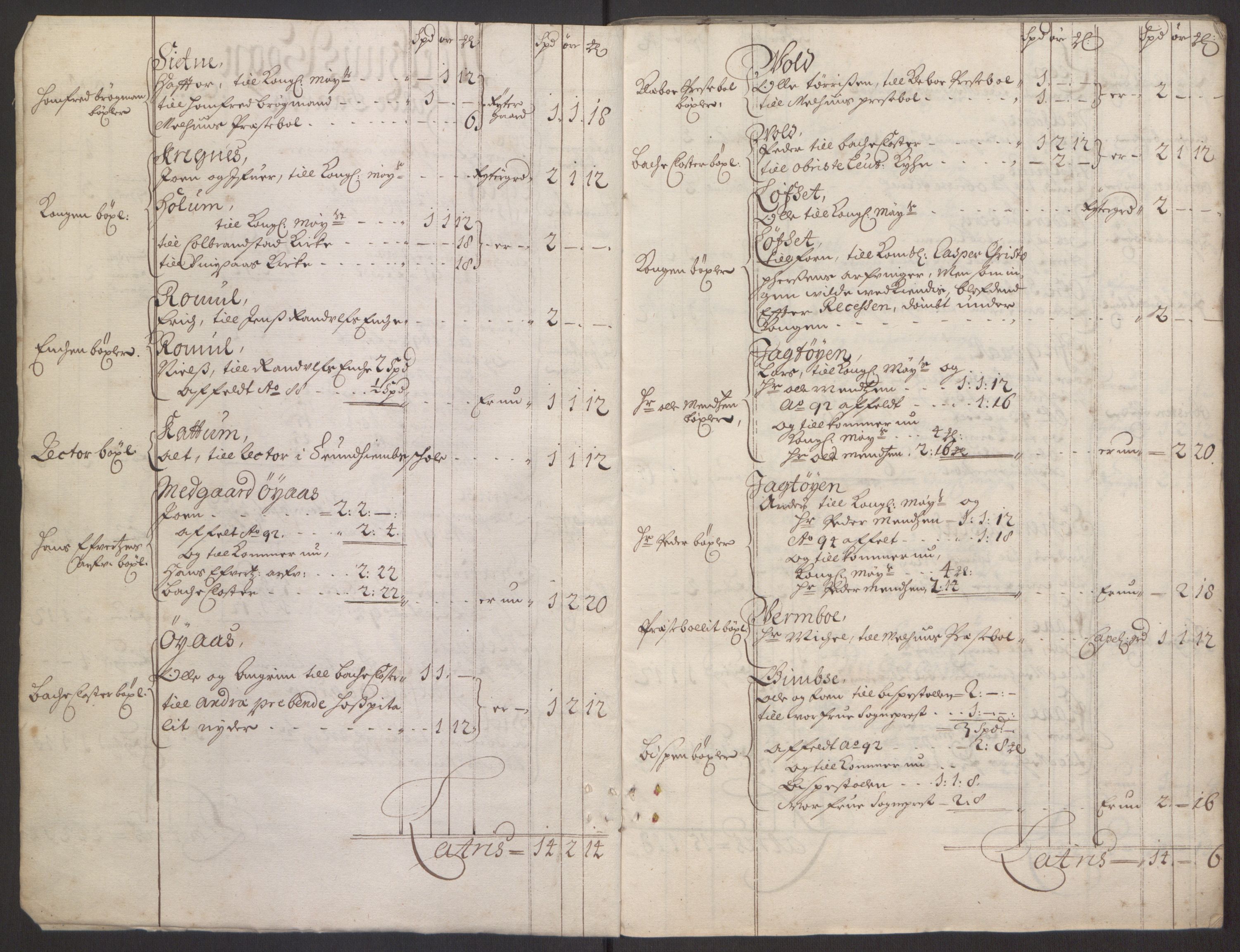 Rentekammeret inntil 1814, Reviderte regnskaper, Fogderegnskap, AV/RA-EA-4092/R60/L3944: Fogderegnskap Orkdal og Gauldal, 1694, p. 262