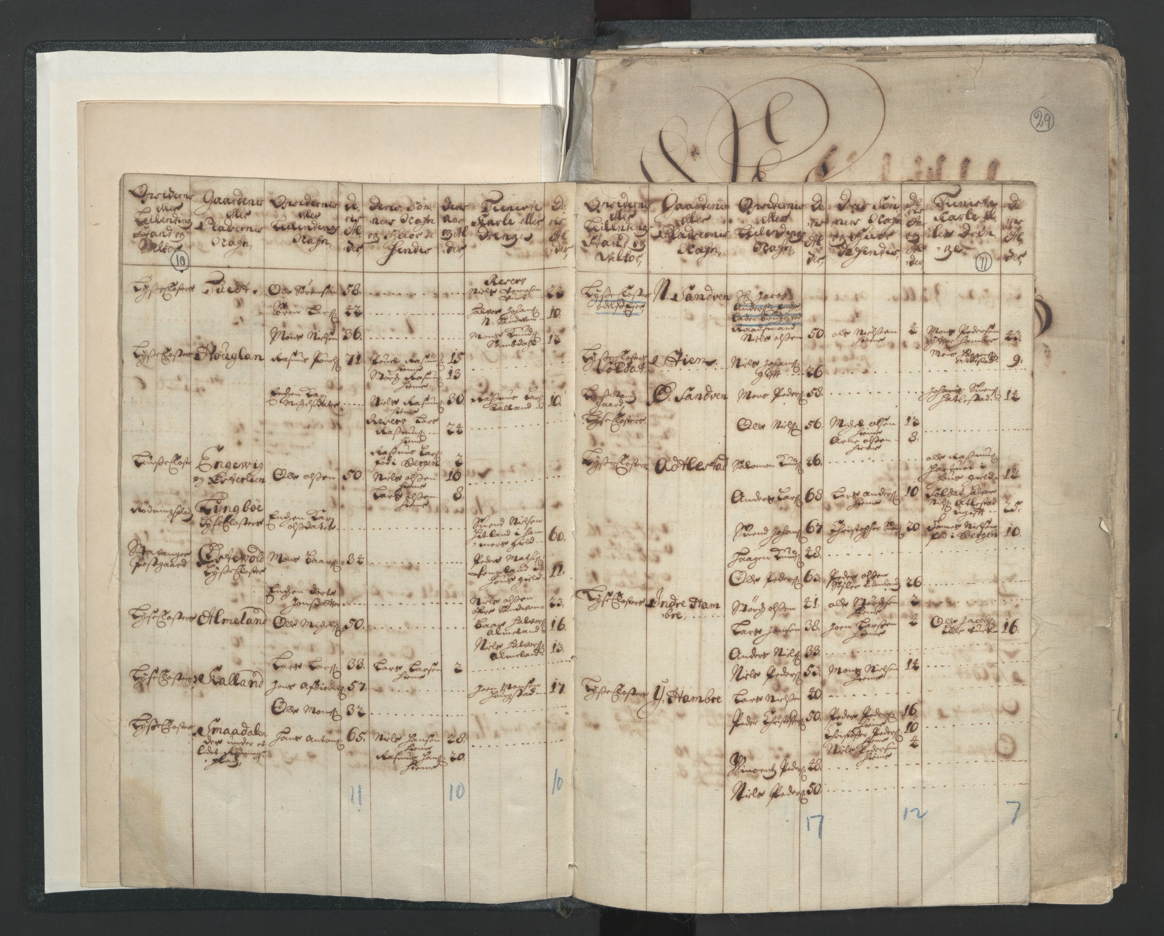 RA, Census (manntall) 1701, no. 7: Nordhordland and Voss fogderi, 1701, p. 10-11