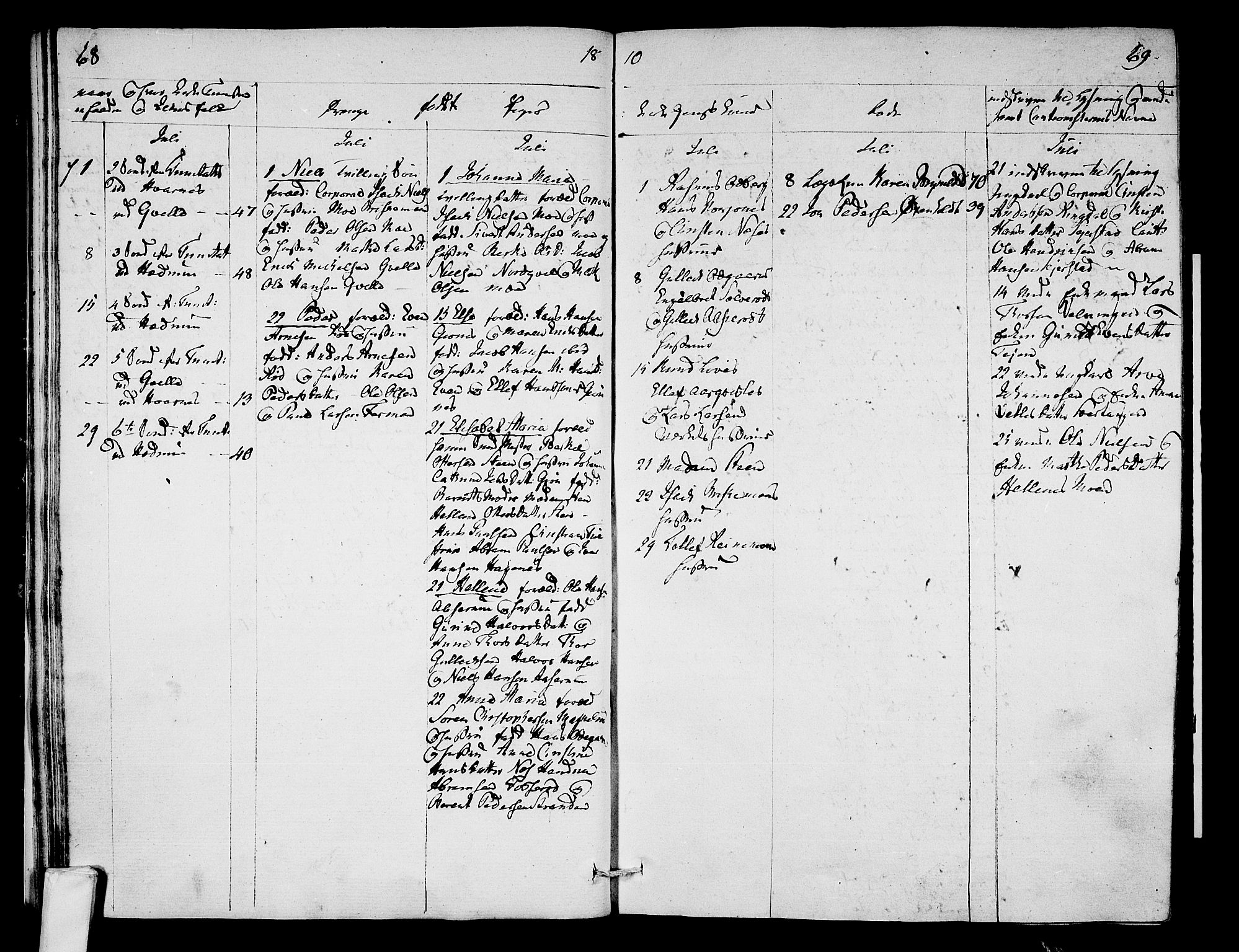 Hedrum kirkebøker, SAKO/A-344/F/Fa/L0003: Parish register (official) no. I 3, 1807-1816, p. 68-69