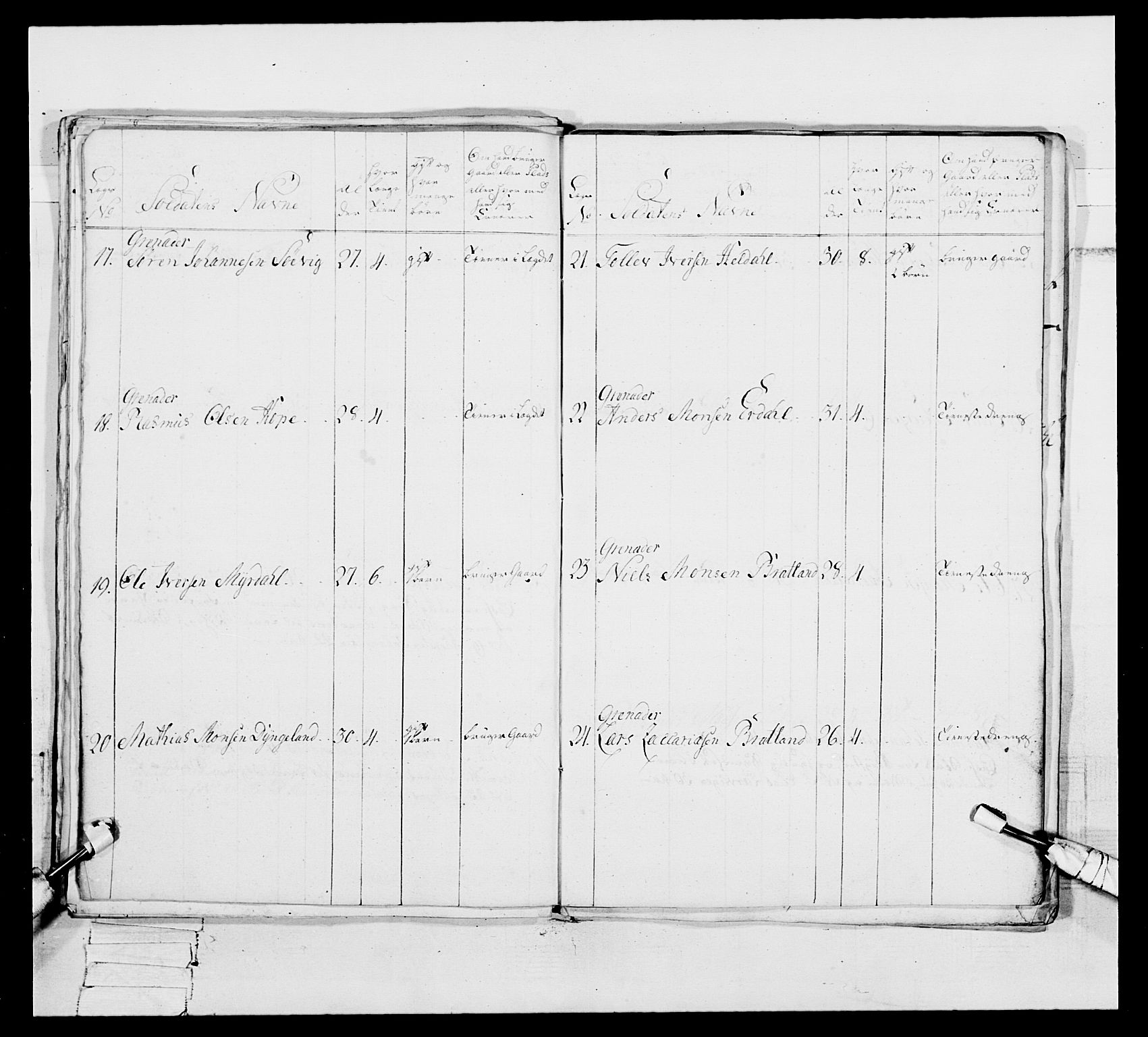Generalitets- og kommissariatskollegiet, Det kongelige norske kommissariatskollegium, AV/RA-EA-5420/E/Eh/L0093: 2. Bergenhusiske nasjonale infanteriregiment, 1772-1774, p. 200