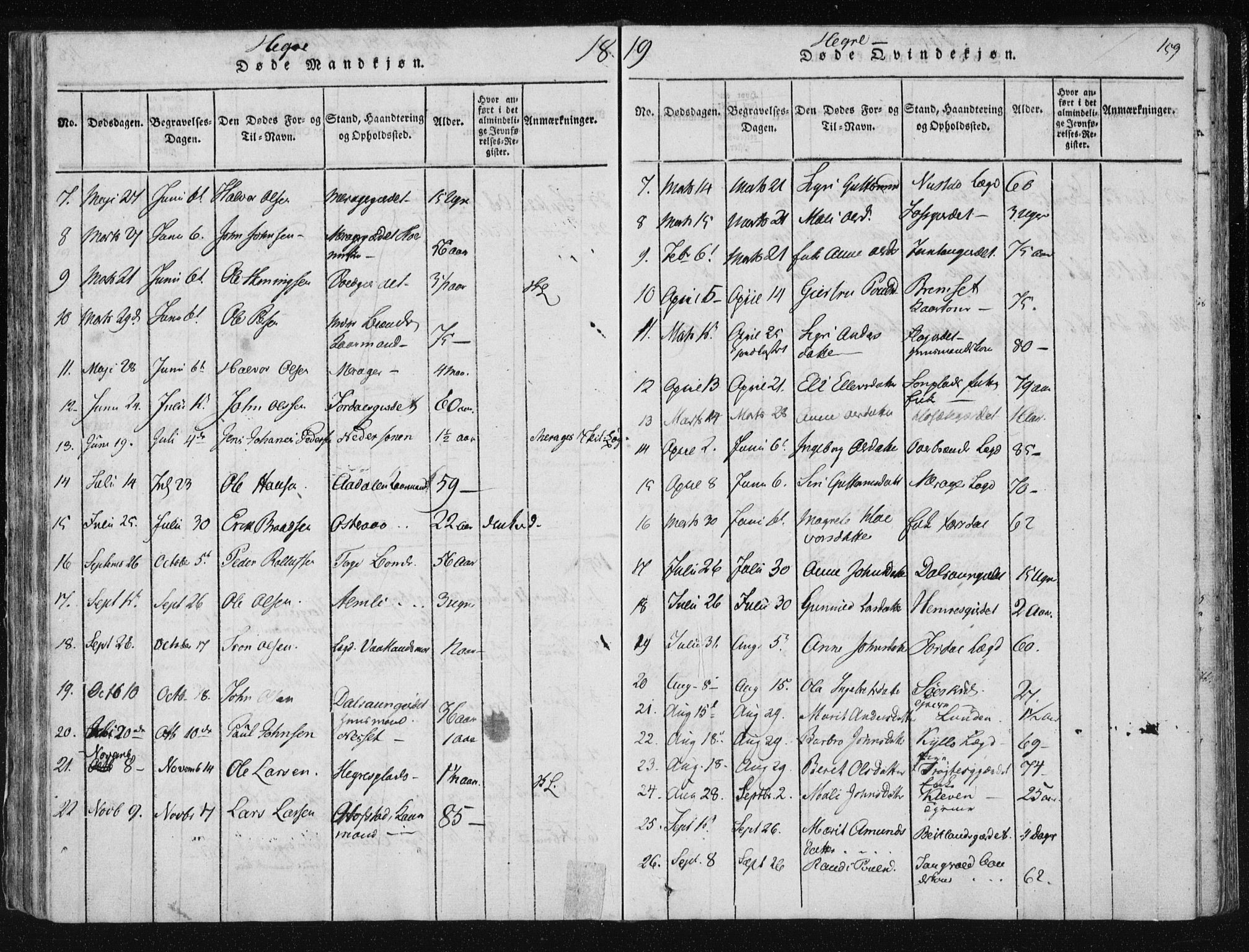 Ministerialprotokoller, klokkerbøker og fødselsregistre - Nord-Trøndelag, SAT/A-1458/709/L0061: Parish register (official) no. 709A08 /4, 1815-1819, p. 159