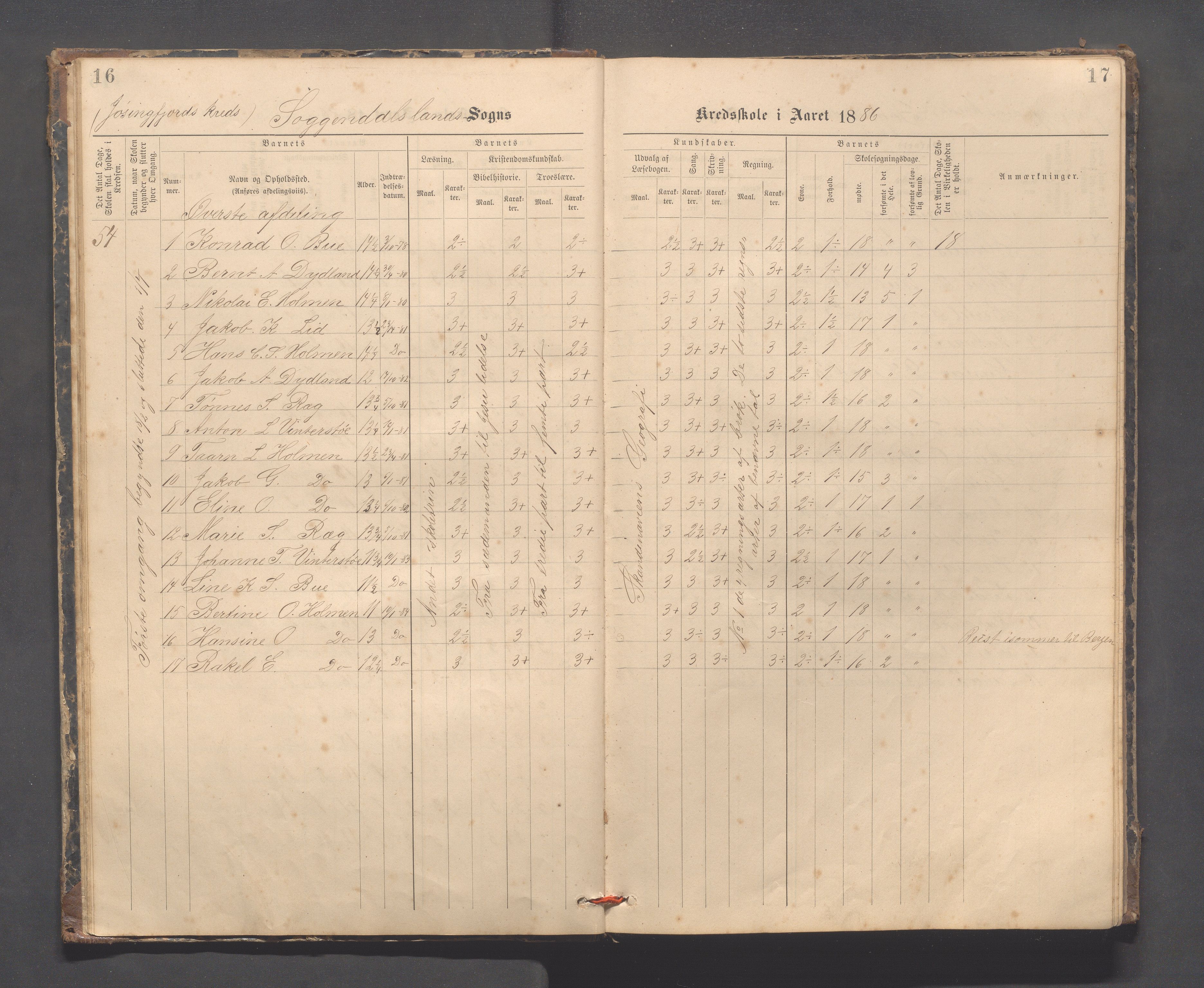 Sokndal kommune- Skolestyret/Skolekontoret, IKAR/K-101142/H/L0014: Skoleprotokoll - Løvås, Jøssingfjord, Drageland, Skarås, 1885-1906, p. 16-17