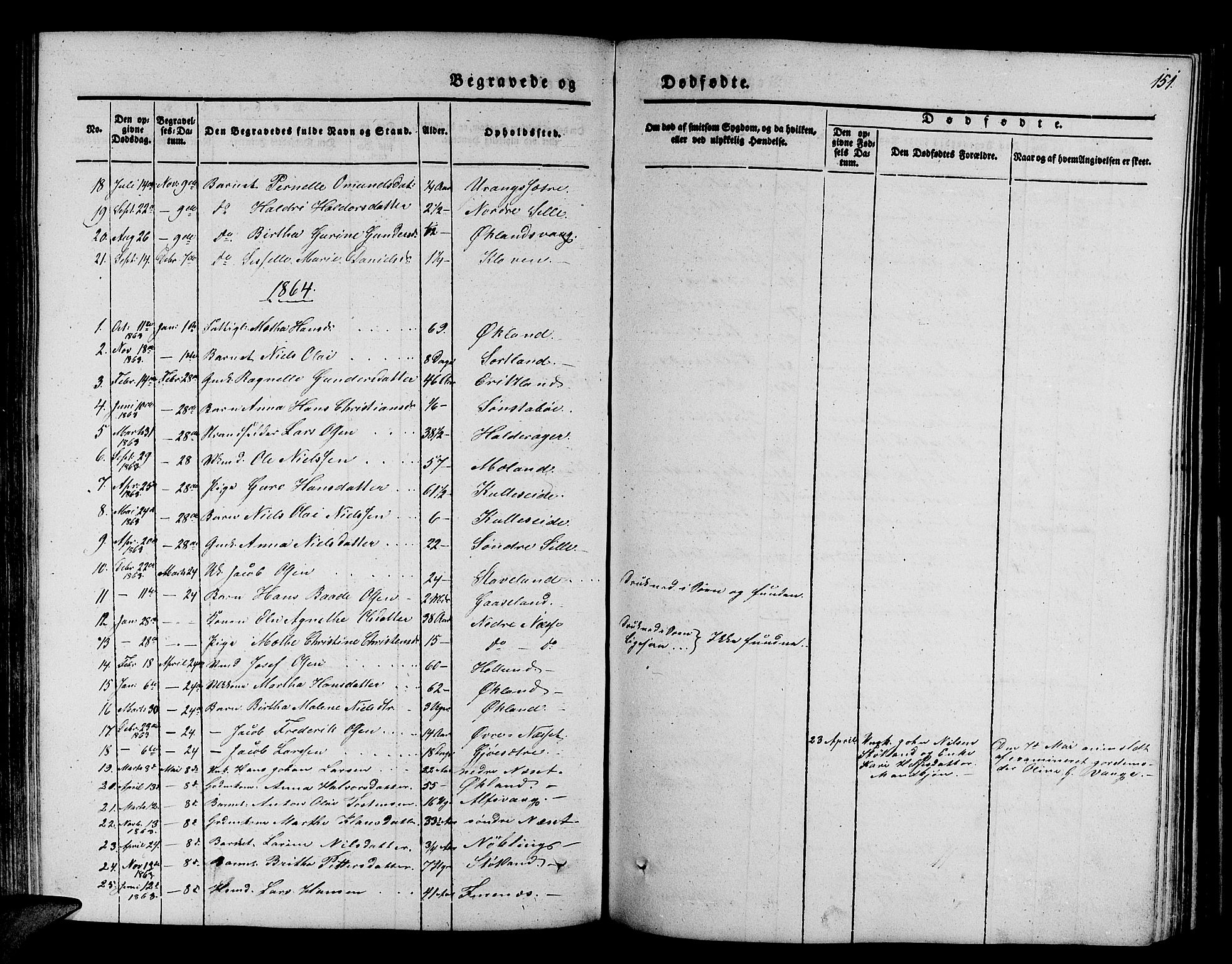 Finnås sokneprestembete, SAB/A-99925/H/Ha/Hab/Habb/L0001: Parish register (copy) no. B 1, 1851-1870, p. 151