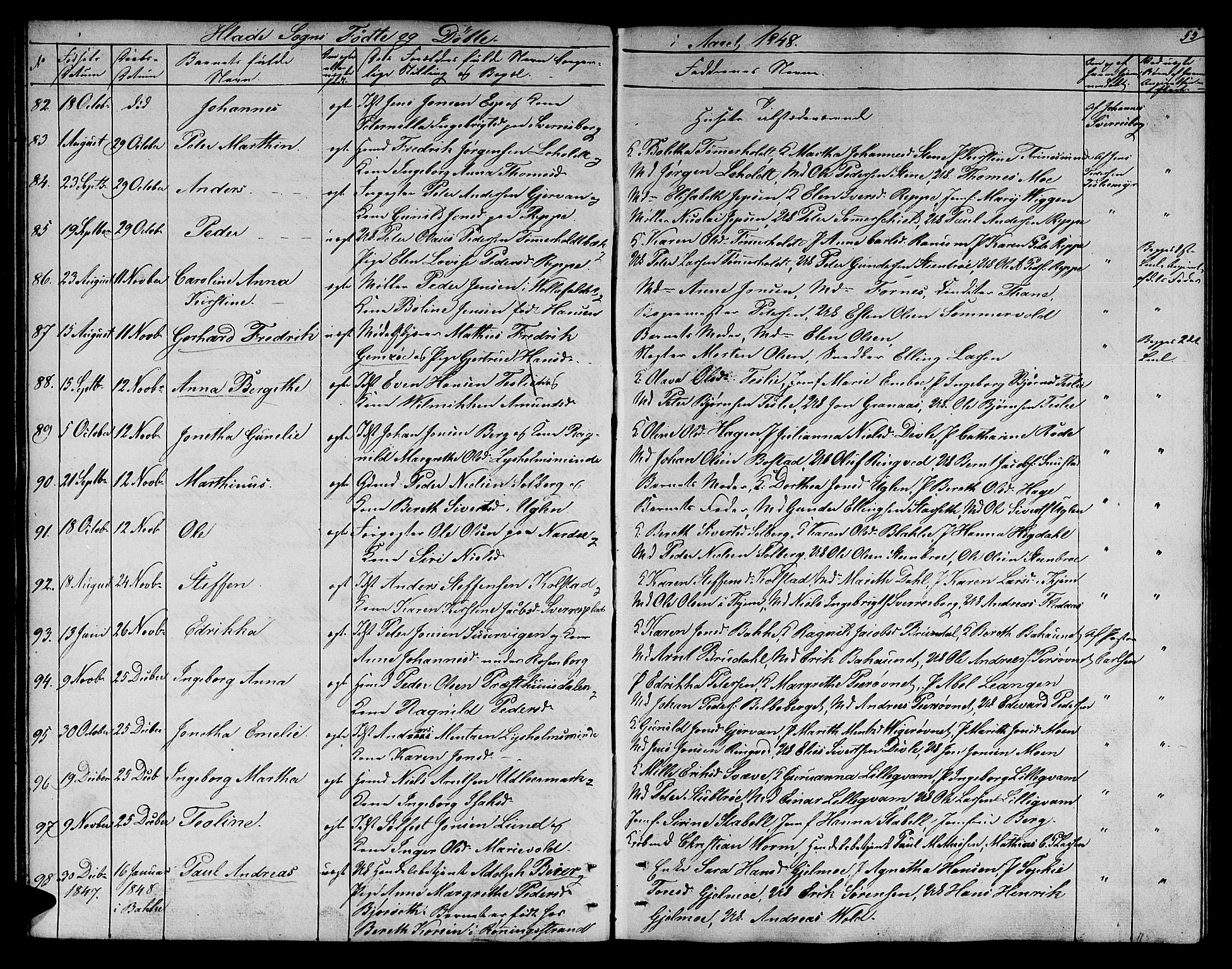 Ministerialprotokoller, klokkerbøker og fødselsregistre - Sør-Trøndelag, AV/SAT-A-1456/606/L0309: Parish register (copy) no. 606C05, 1841-1849, p. 55