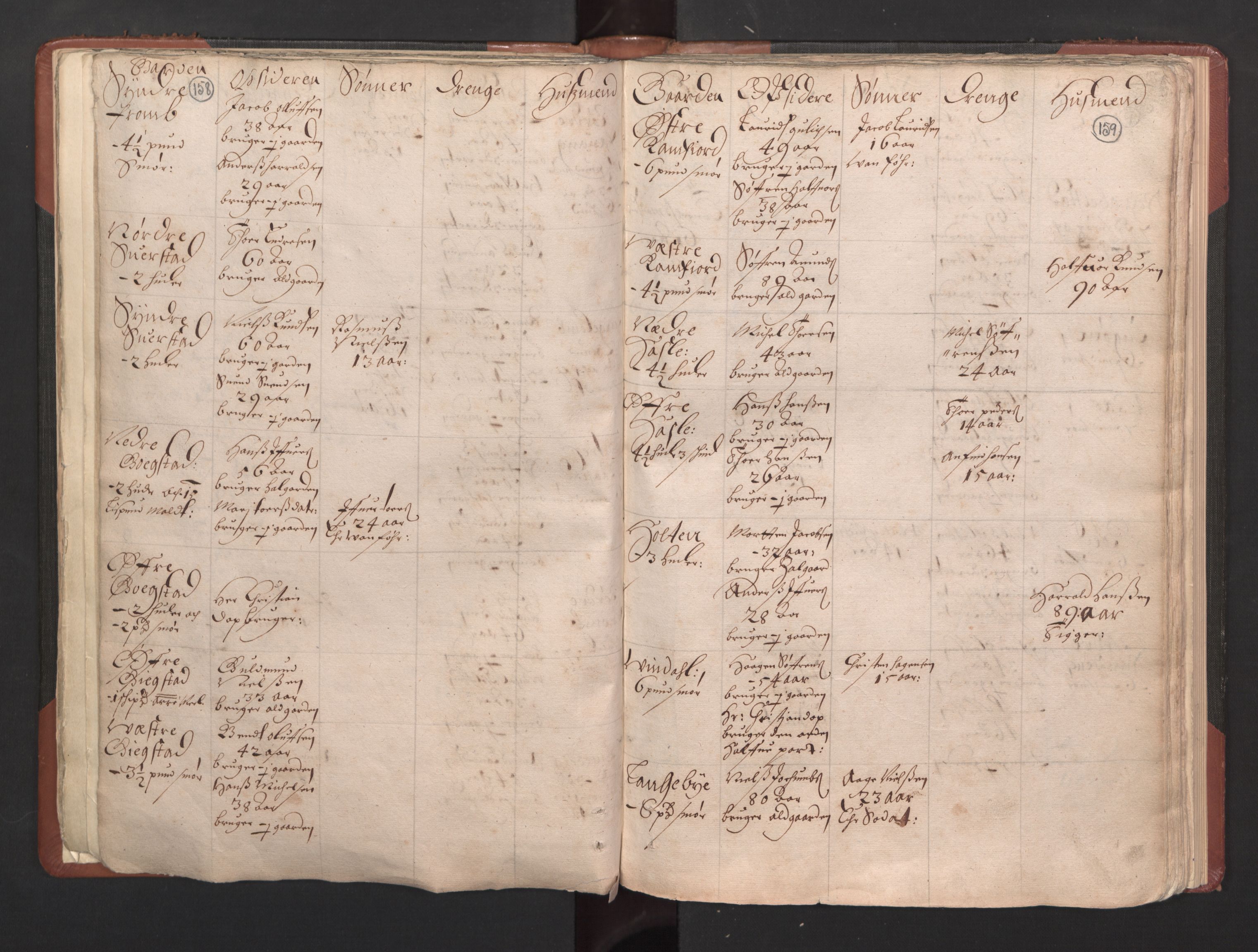 RA, Bailiff's Census 1664-1666, no. 5: Modern Buskerud county and modern Vestfold county, 1664, p. 158-159