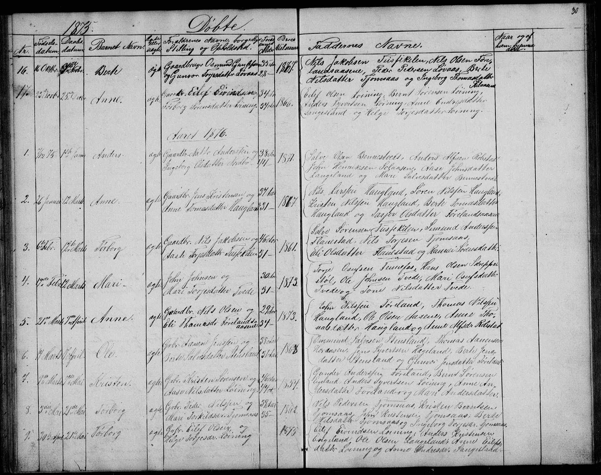 Vennesla sokneprestkontor, SAK/1111-0045/Fb/Fba/L0002: Parish register (copy) no. B 2, 1859-1889, p. 30