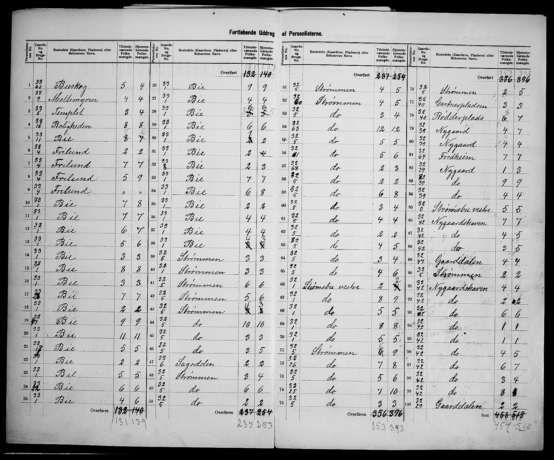 SAK, 1900 census for Øyestad, 1900, p. 20