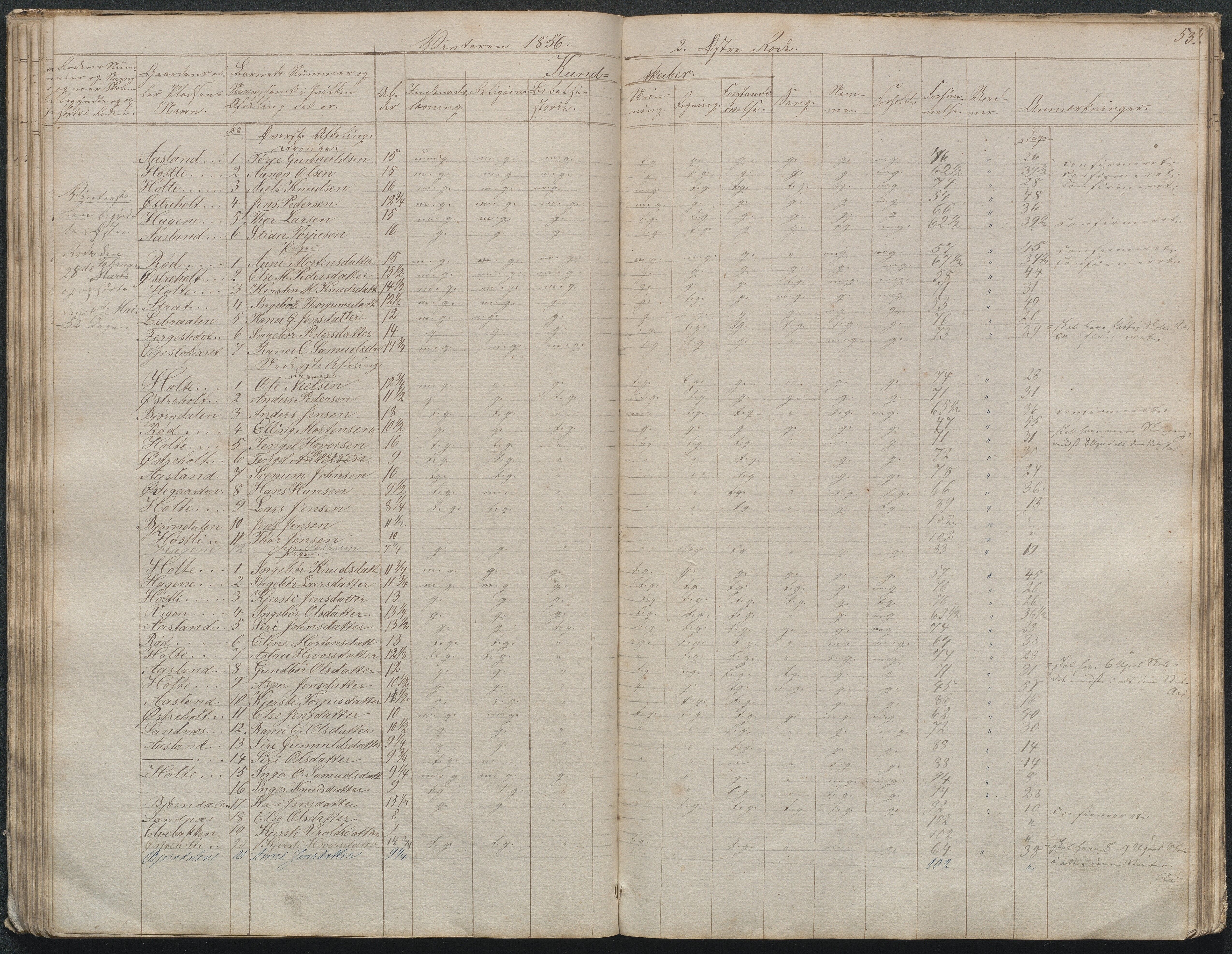 Gjerstad Kommune, Gjerstad Skole, AAKS/KA0911-550a/F02/L0003: Skolejournal/protokoll 4.skoledistrikt, 1844-1862, p. 54