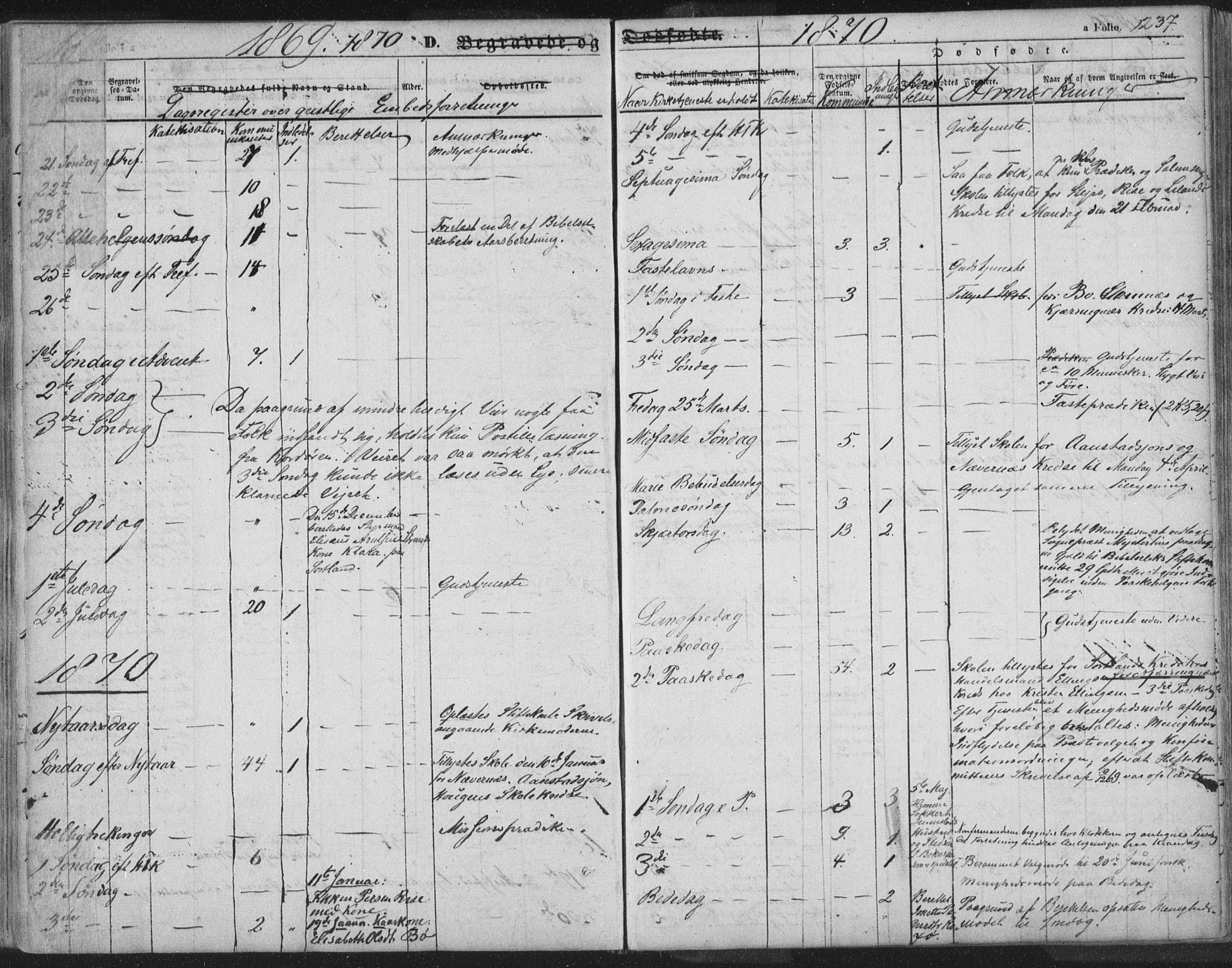 Ministerialprotokoller, klokkerbøker og fødselsregistre - Nordland, AV/SAT-A-1459/895/L1369: Parish register (official) no. 895A04, 1852-1872, p. 237