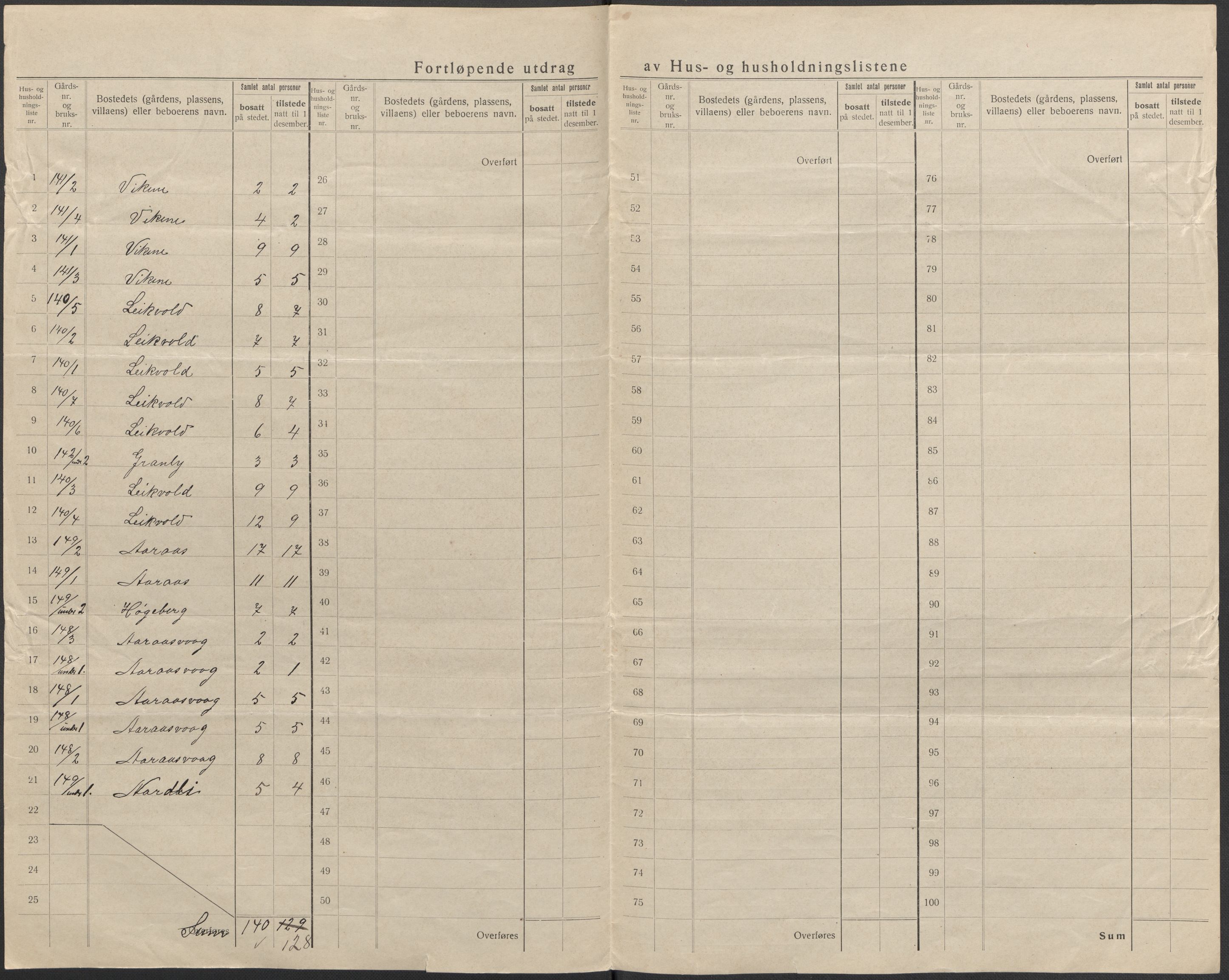 SAB, 1920 census for Austrheim, 1920, p. 21