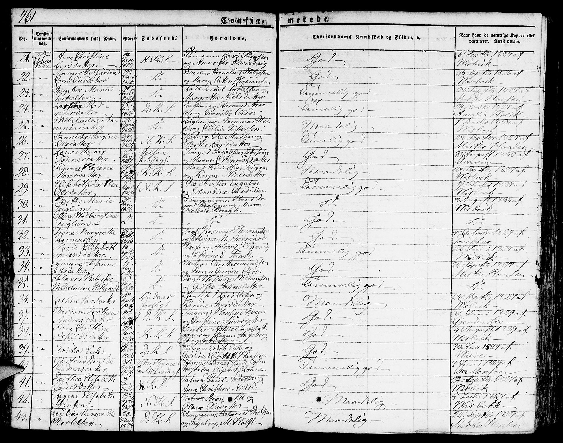 Nykirken Sokneprestembete, SAB/A-77101/H/Hab: Parish register (copy) no. A 5II, 1821-1843, p. 461