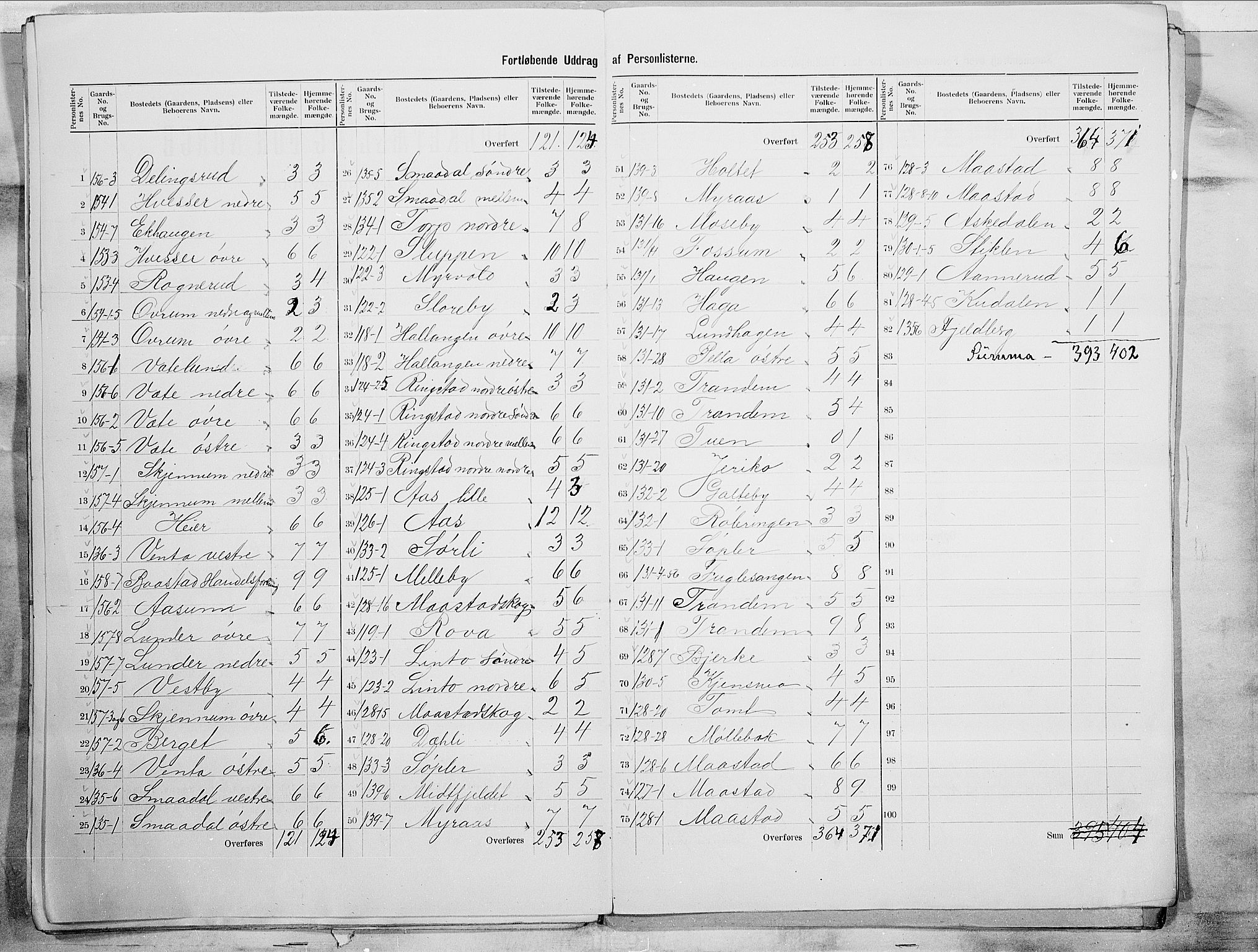 SAO, 1900 census for Trøgstad, 1900, p. 17