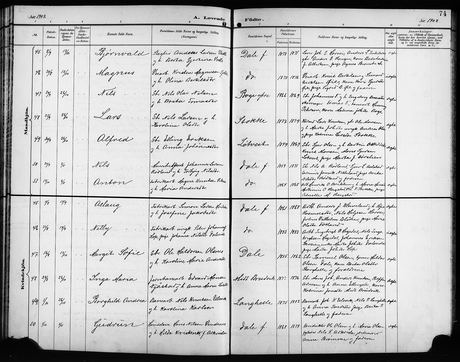 Bruvik Sokneprestembete, AV/SAB-A-74701/H/Hab: Parish register (copy) no. A 2, 1895-1907, p. 74