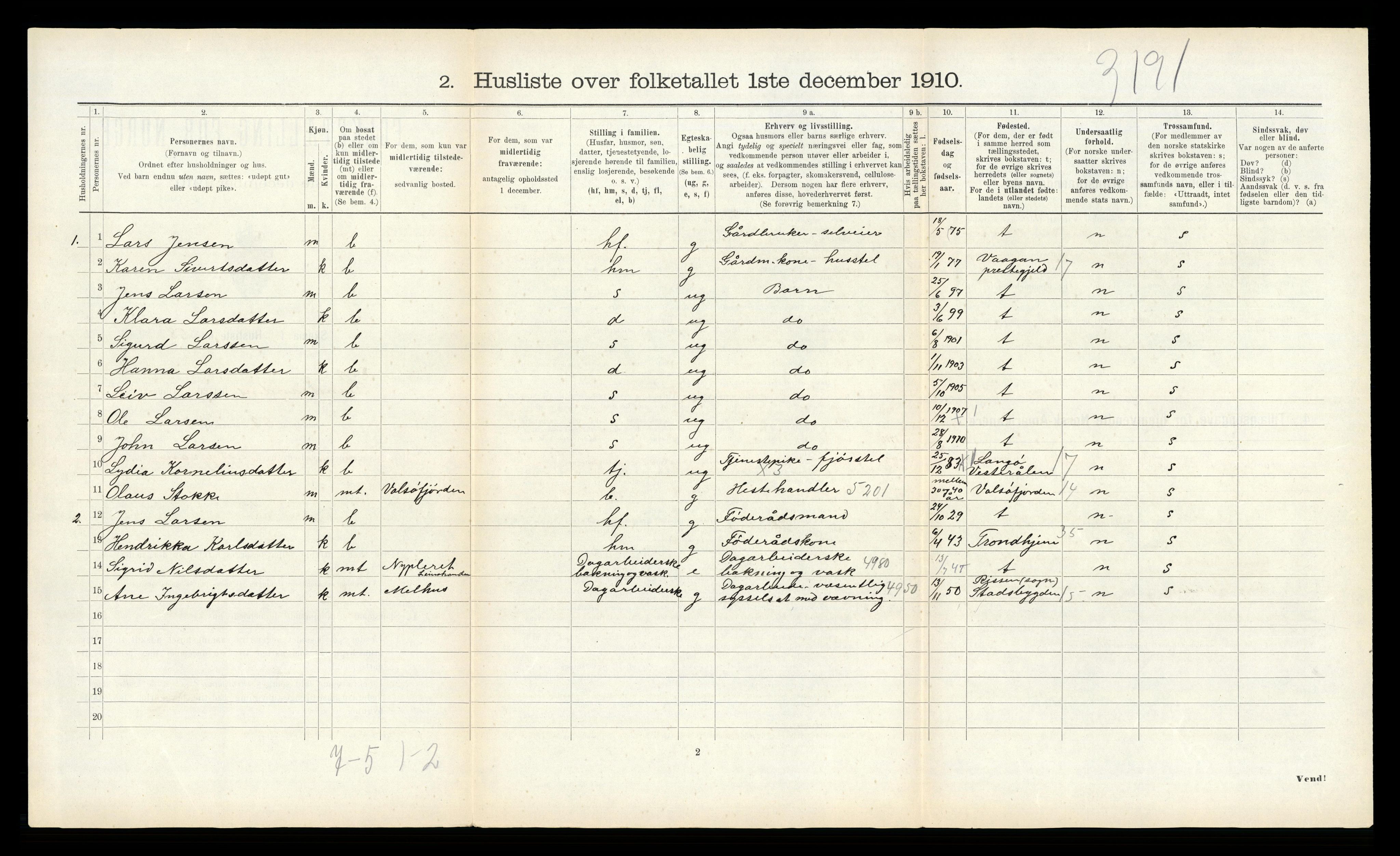 RA, 1910 census for Leinstrand, 1910, p. 230