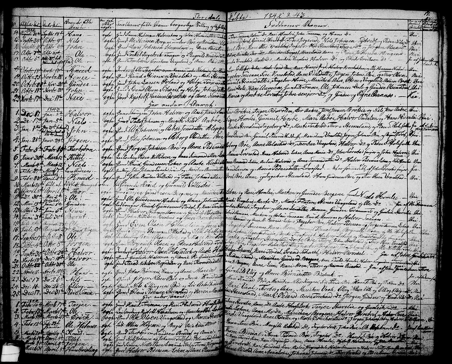 Drangedal kirkebøker, SAKO/A-258/G/Ga/L0001: Parish register (copy) no. I 1 /2, 1814-1856, p. 17