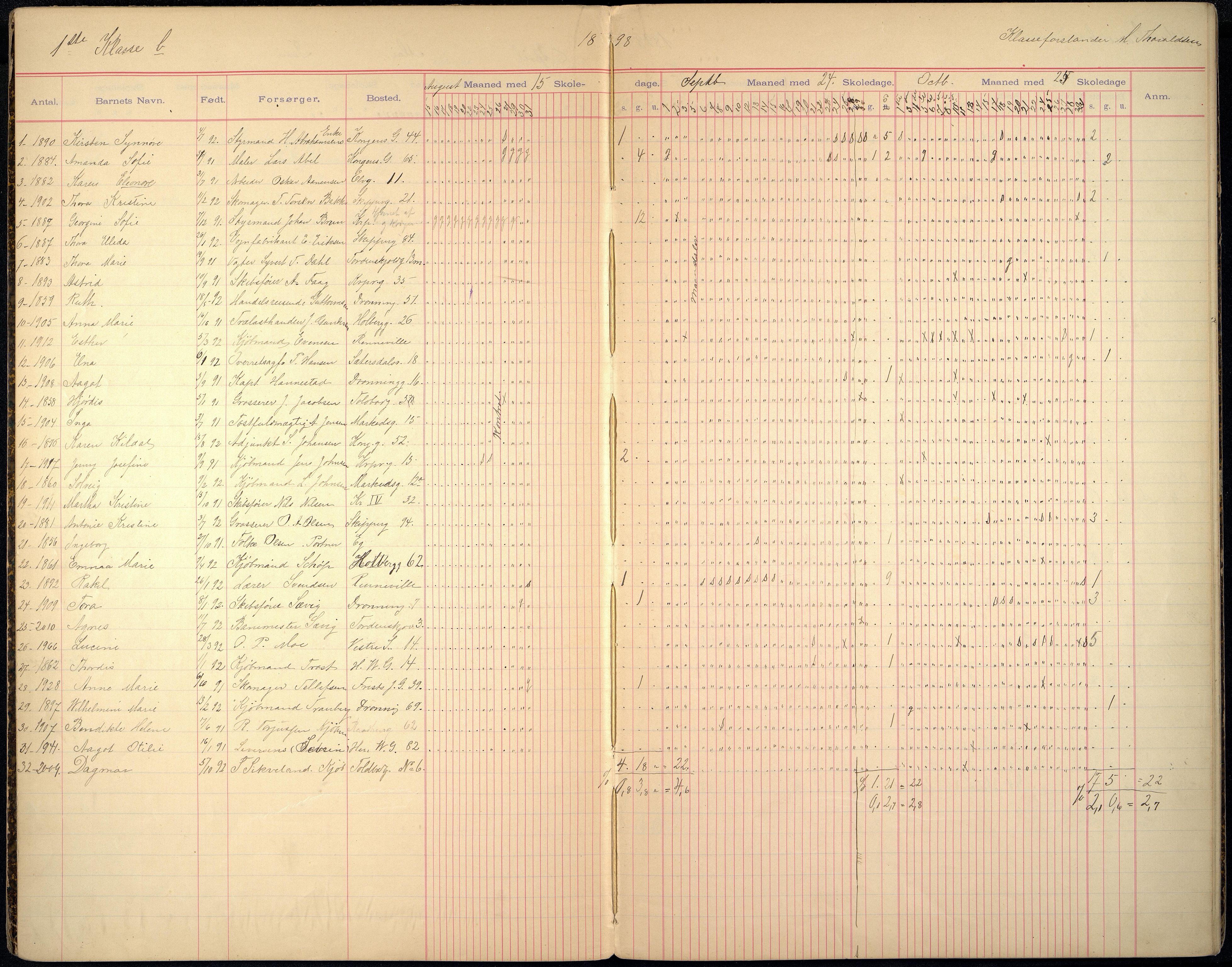 Kristiansand By - Skolekommisjonen/ -Styret, ARKSOR/1001KG510/I/Ia/L0015: Fraværsdagbok for 1. - 4. klasse, 1898-1902