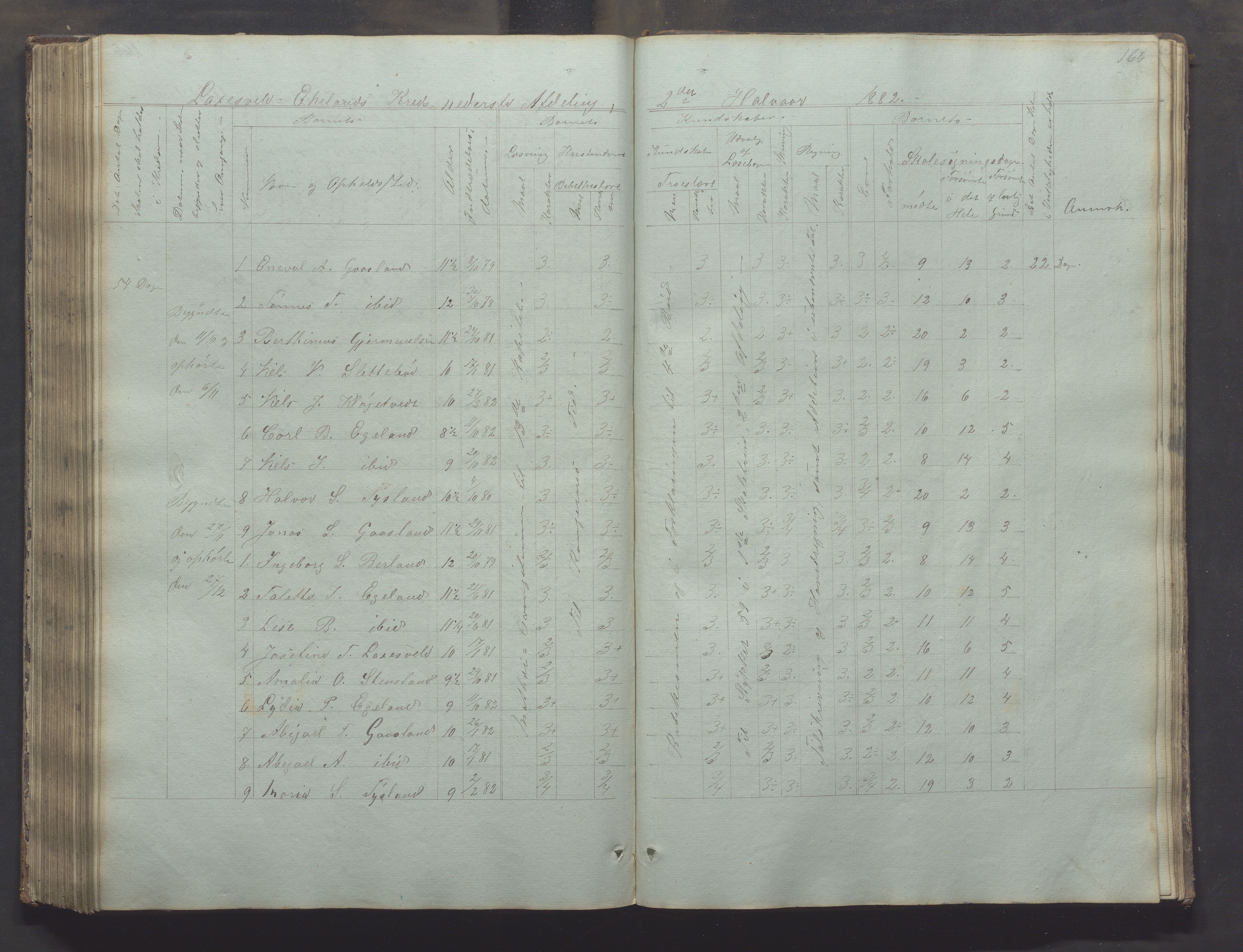 Bjerkreim kommune - Skulestyret, IKAR/K-101539/H/L0002: Skolejournal for vestre skuledistrikt, 1858-1894, p. 165b-166a