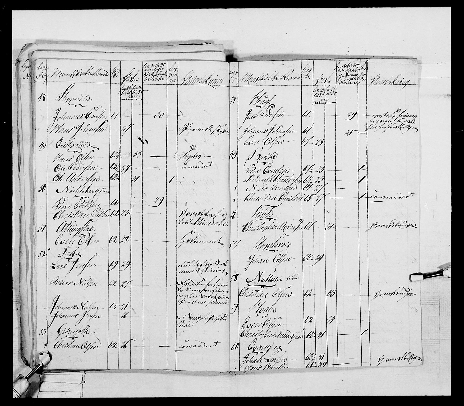 Generalitets- og kommissariatskollegiet, Det kongelige norske kommissariatskollegium, AV/RA-EA-5420/E/Eh/L0041: 1. Akershusiske nasjonale infanteriregiment, 1804-1808, p. 404