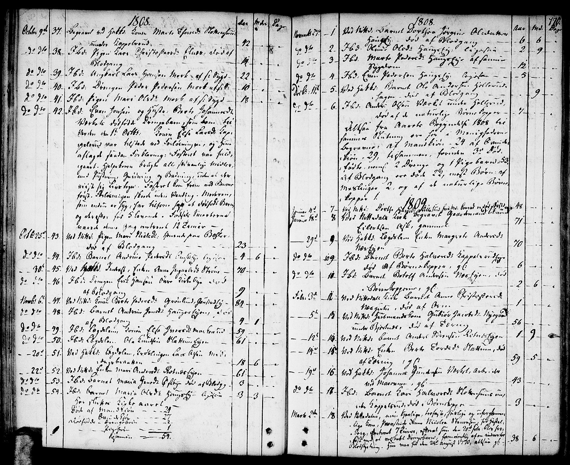 Nittedal prestekontor Kirkebøker, SAO/A-10365a/F/Fa/L0002: Parish register (official) no. I 2, 1779-1814, p. 170