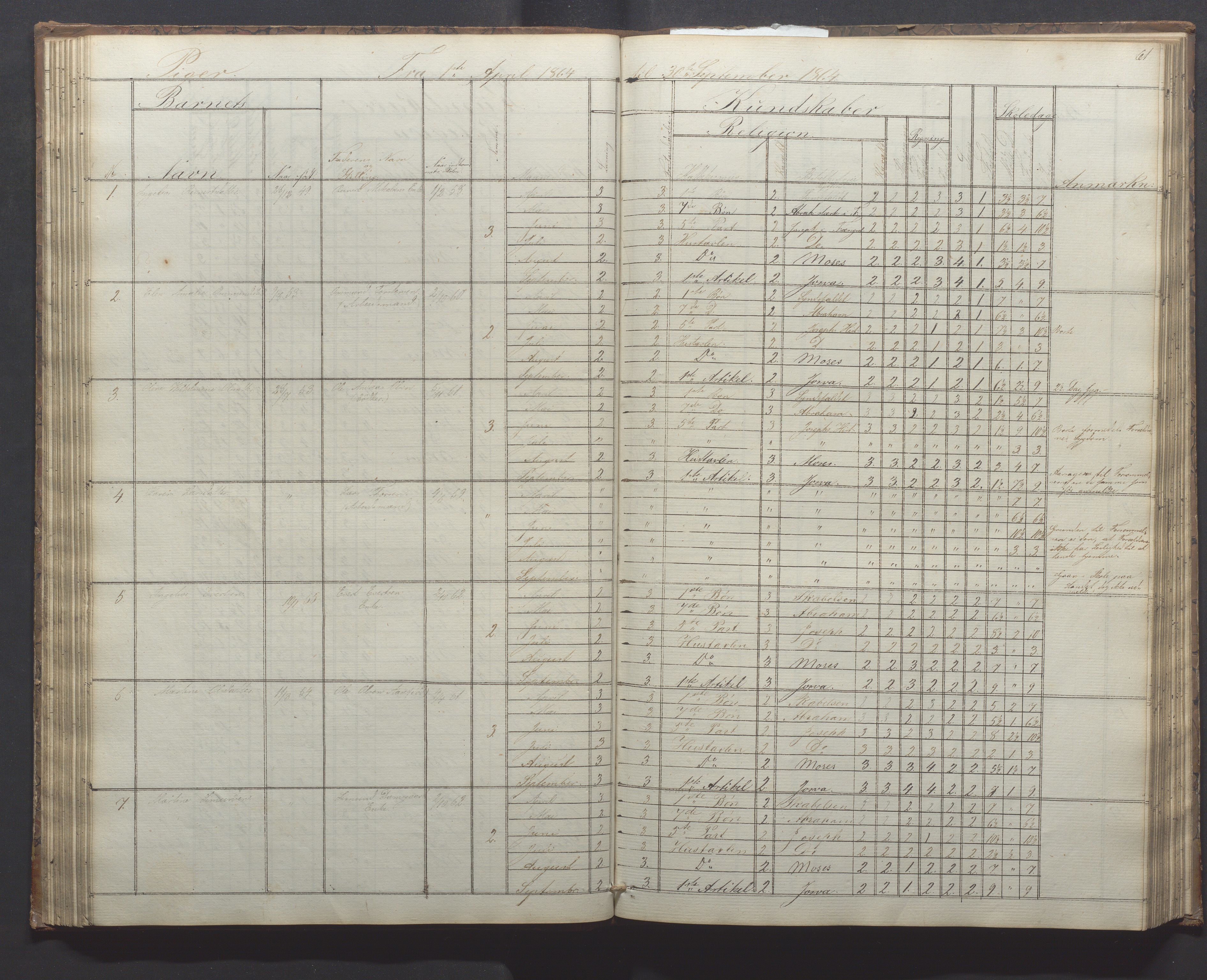 Egersund kommune (Ladested) - Egersund almueskole/folkeskole, IKAR/K-100521/H/L0010: Skoleprotokoll - Almueskolen, 1. klasse, 1862-1867, p. 65