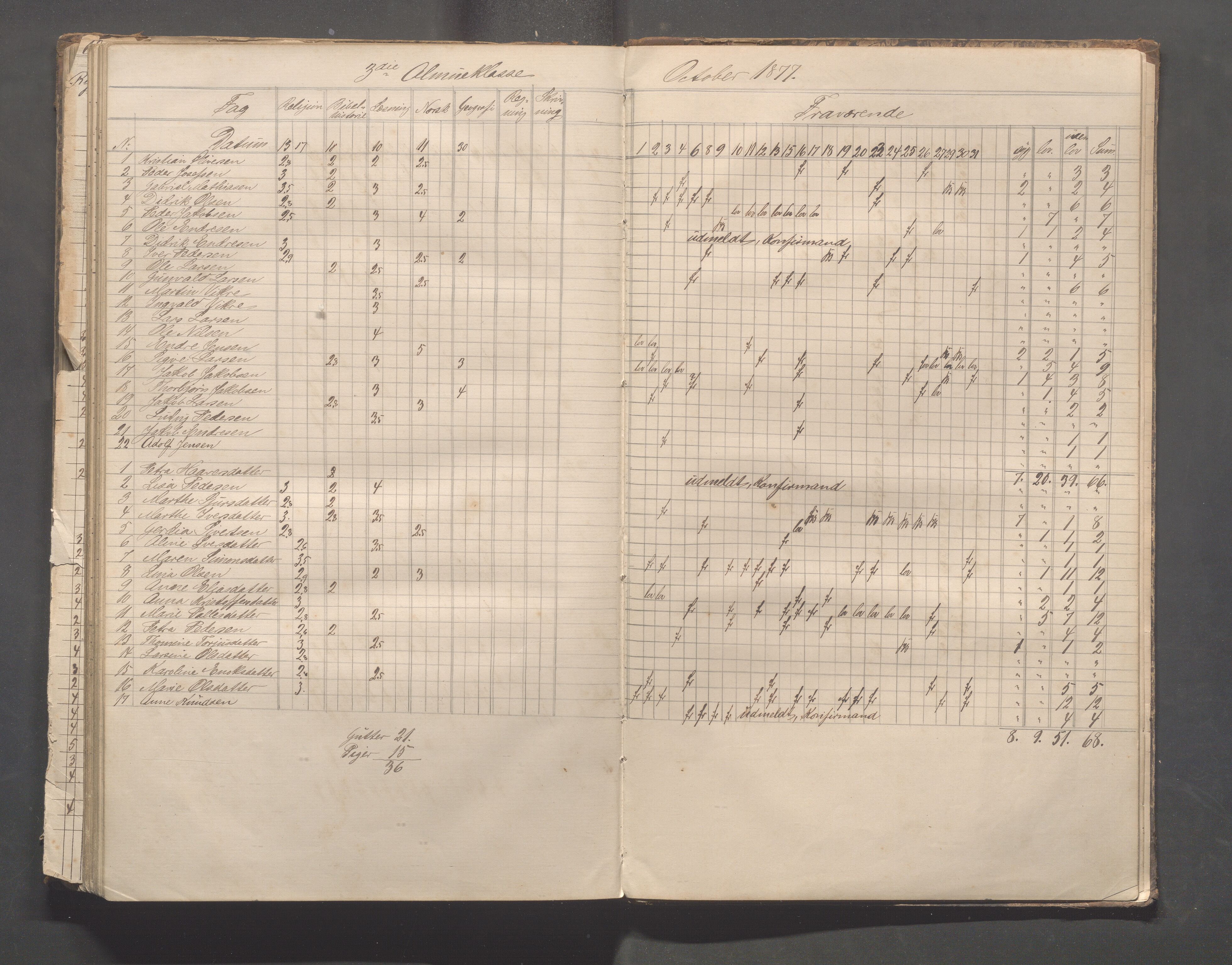 Skudeneshavn kommune - Skudeneshavn skole, IKAR/A-373/F/L0003: Karakterprotokoll, 1872-1878, p. 140