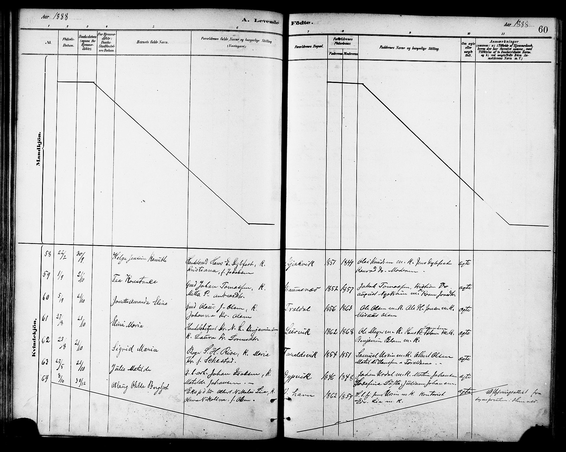 Ministerialprotokoller, klokkerbøker og fødselsregistre - Nordland, AV/SAT-A-1459/866/L0938: Parish register (official) no. 866A01, 1879-1893, p. 60