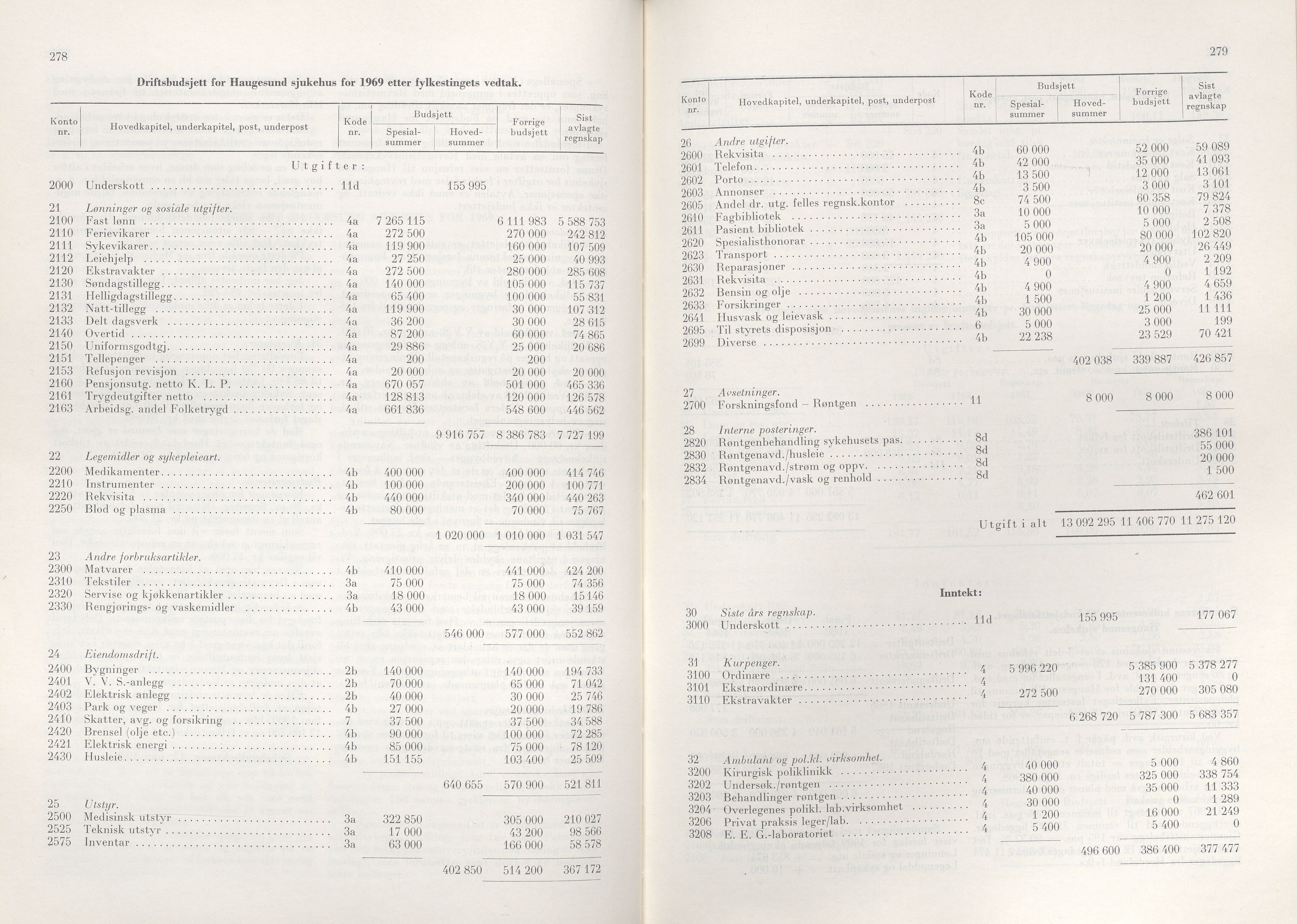 Rogaland fylkeskommune - Fylkesrådmannen , IKAR/A-900/A/Aa/Aaa/L0088: Møtebok , 1968, p. 278-279