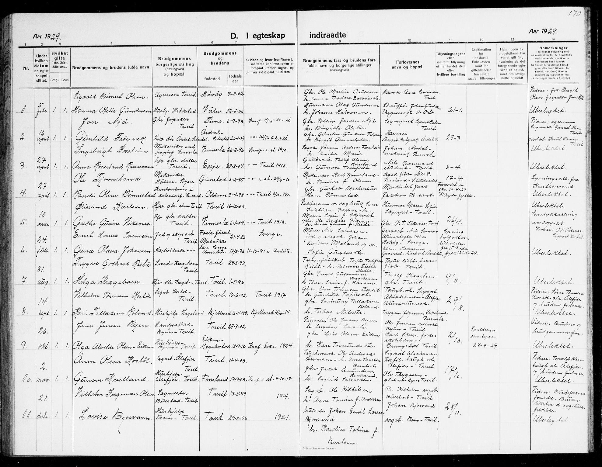 Tveit sokneprestkontor, AV/SAK-1111-0043/F/Fb/L0005: Parish register (copy) no. B 5, 1915-1941, p. 170