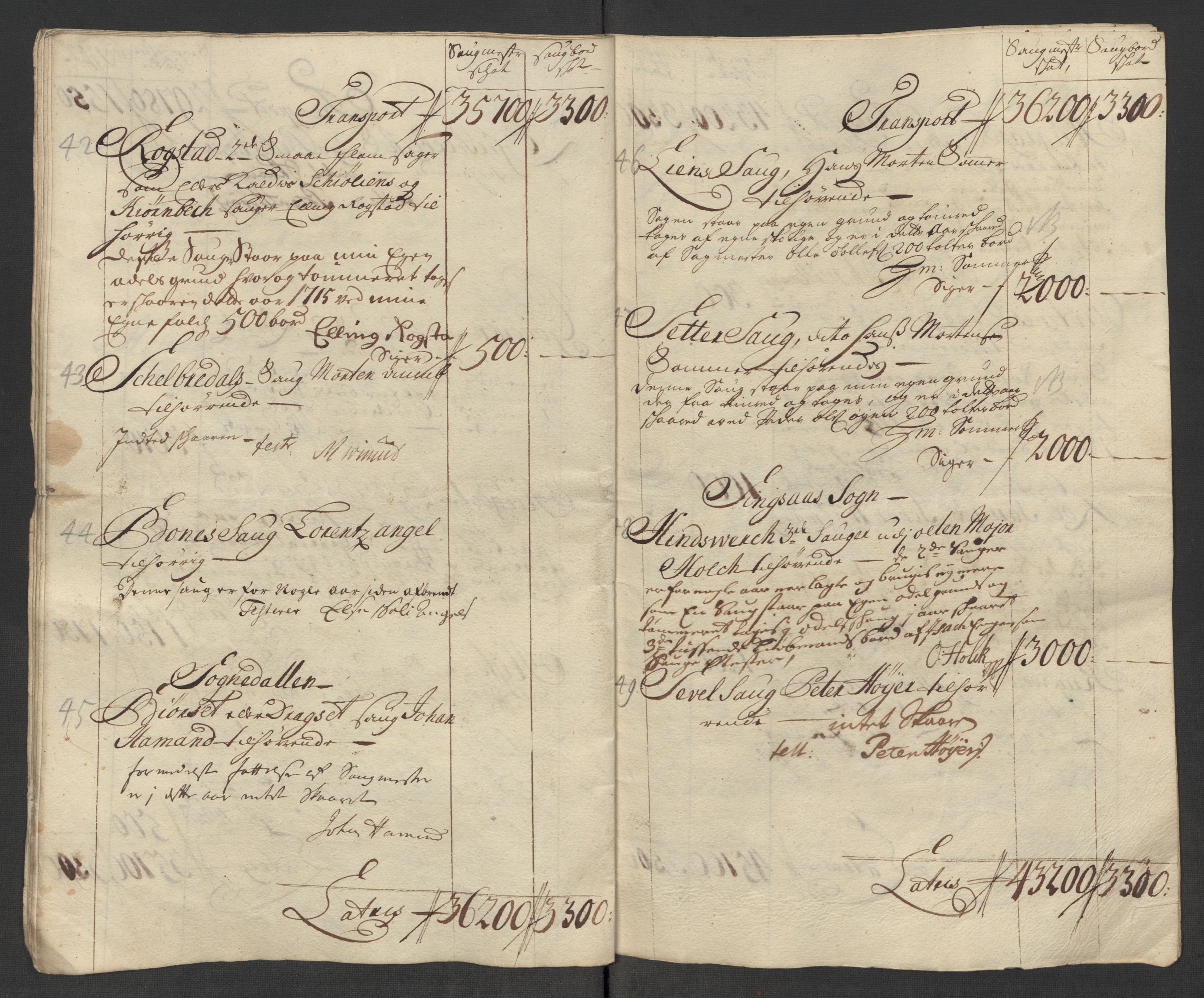 Rentekammeret inntil 1814, Reviderte regnskaper, Fogderegnskap, AV/RA-EA-4092/R60/L3966: Fogderegnskap Orkdal og Gauldal, 1715, p. 326