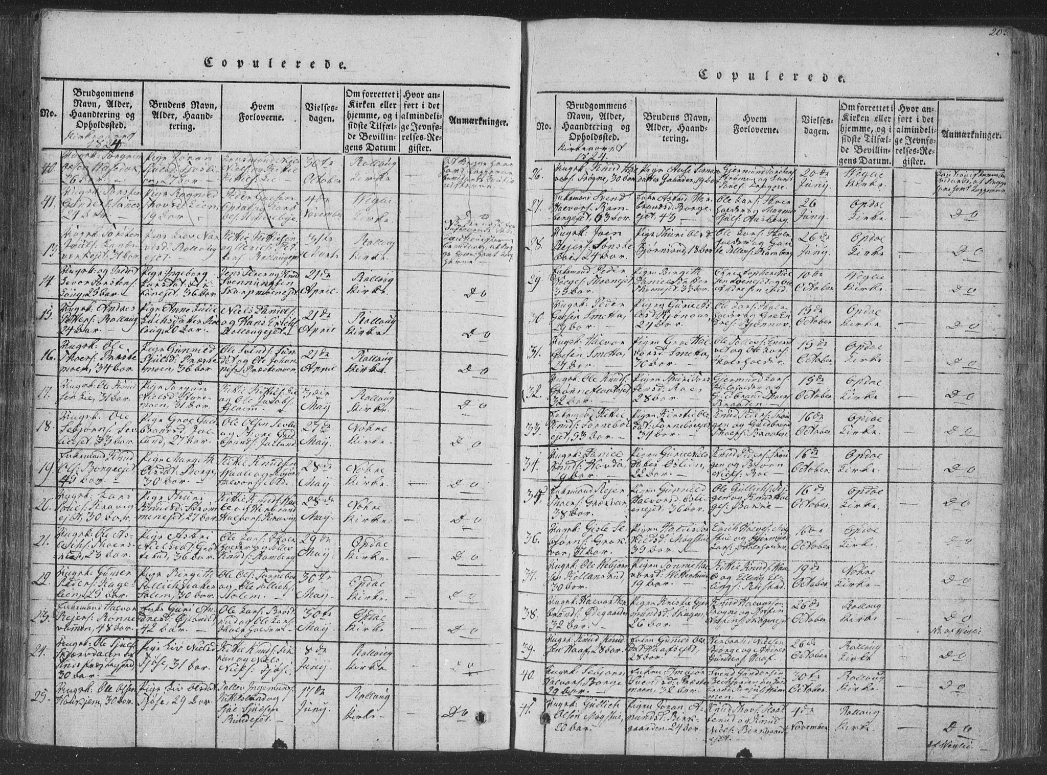 Rollag kirkebøker, AV/SAKO-A-240/F/Fa/L0006: Parish register (official) no. I 6, 1814-1828, p. 203