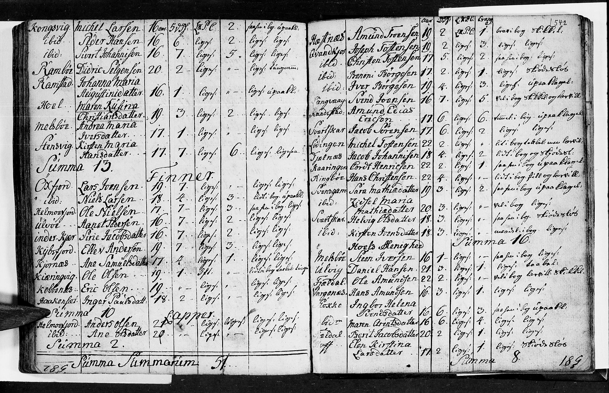 Ministerialprotokoller, klokkerbøker og fødselsregistre - Nordland, SAT/A-1459/872/L1029: Parish register (official) no. 872A04, 1765-1787, p. 541-542