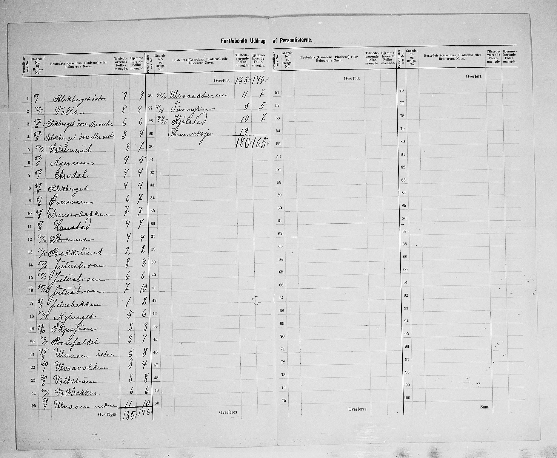 SAH, 1900 census for Åmot, 1900, p. 34